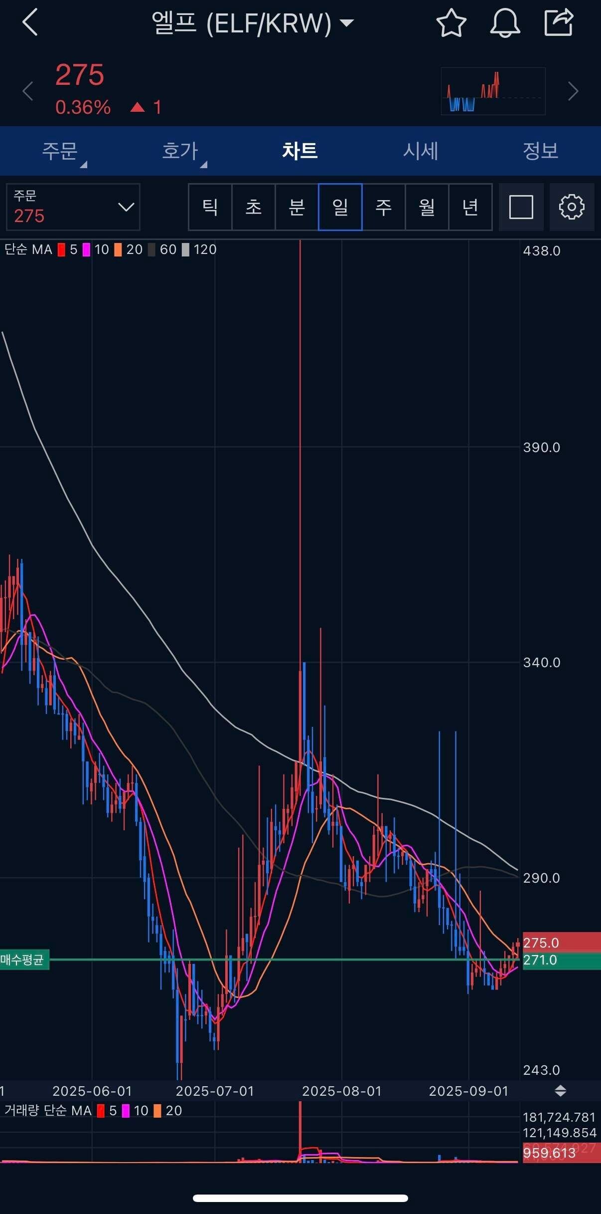 블라인드 | 암호화폐: 제발 엘프 어떤지 견해들좀 부탁해..