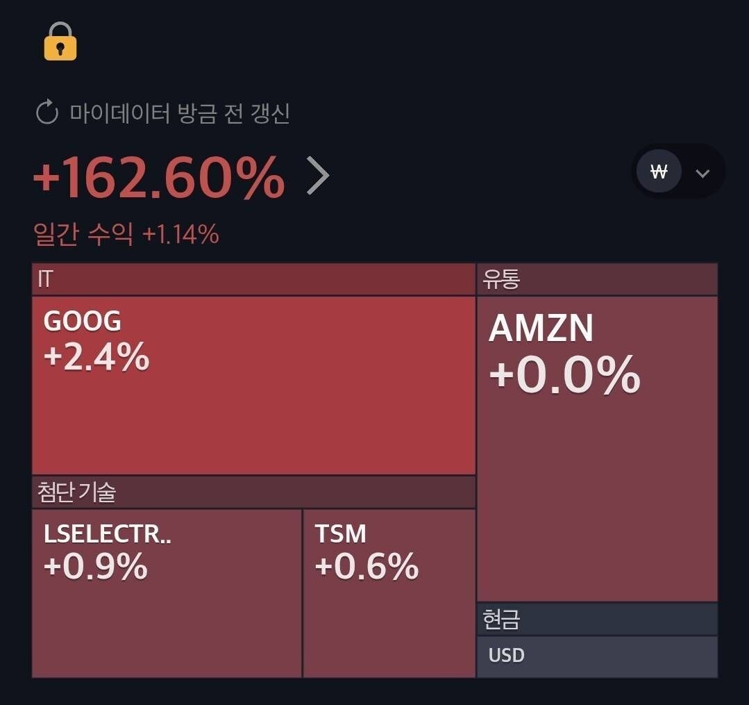 블라인드 | 주식·투자: 구글은 무조건 시총 1등 한 번 찍는다.
