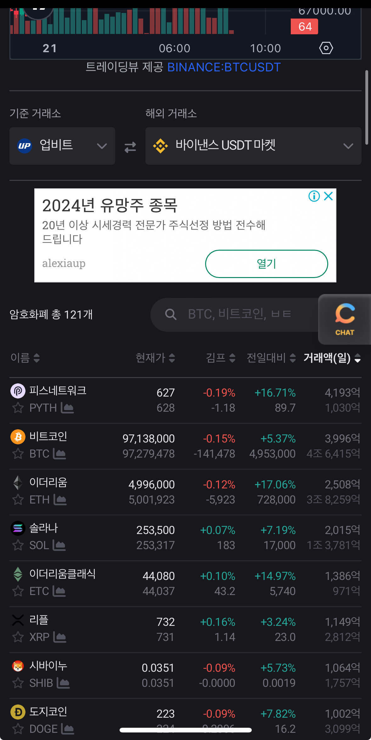 블라인드 | 암호화폐: 역프 ㄷㄷ