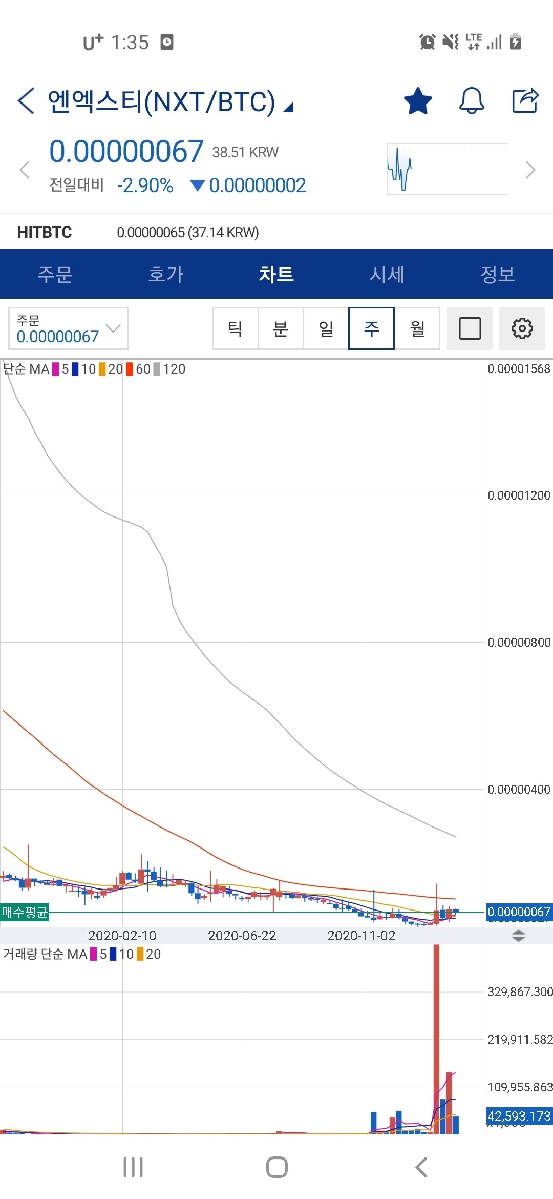 블라인드 | 암호화폐: 조심스럽게 선동해본다..고인물형들 다아는 그 코인