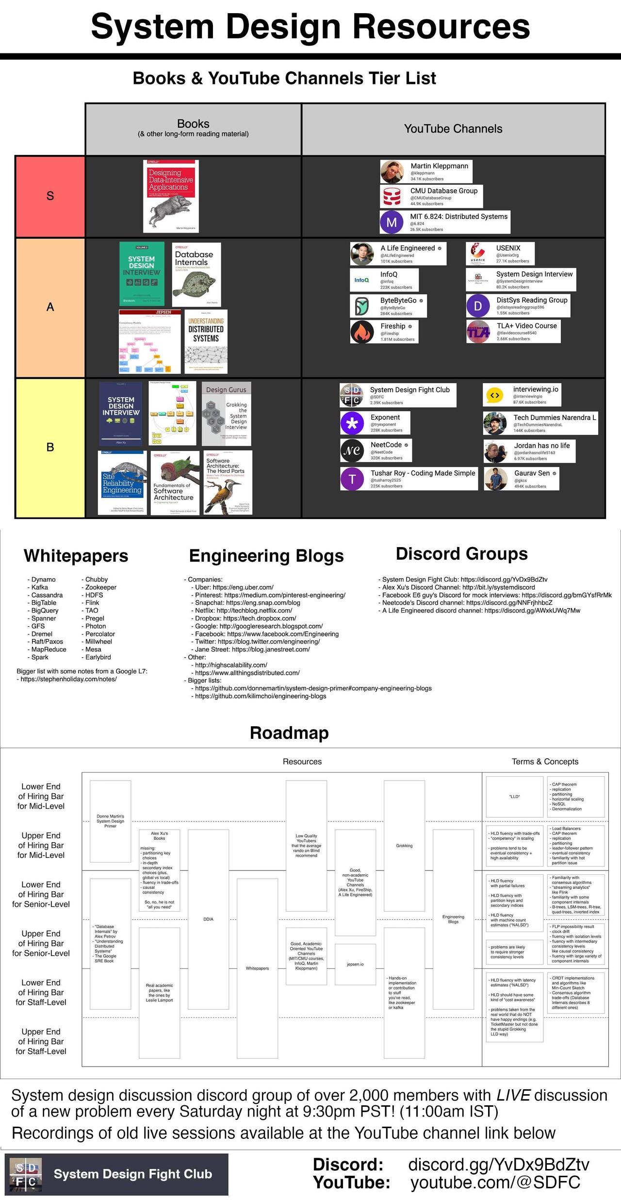 Alex Xu: books vs subscription? | Software Engineering Career - Blind