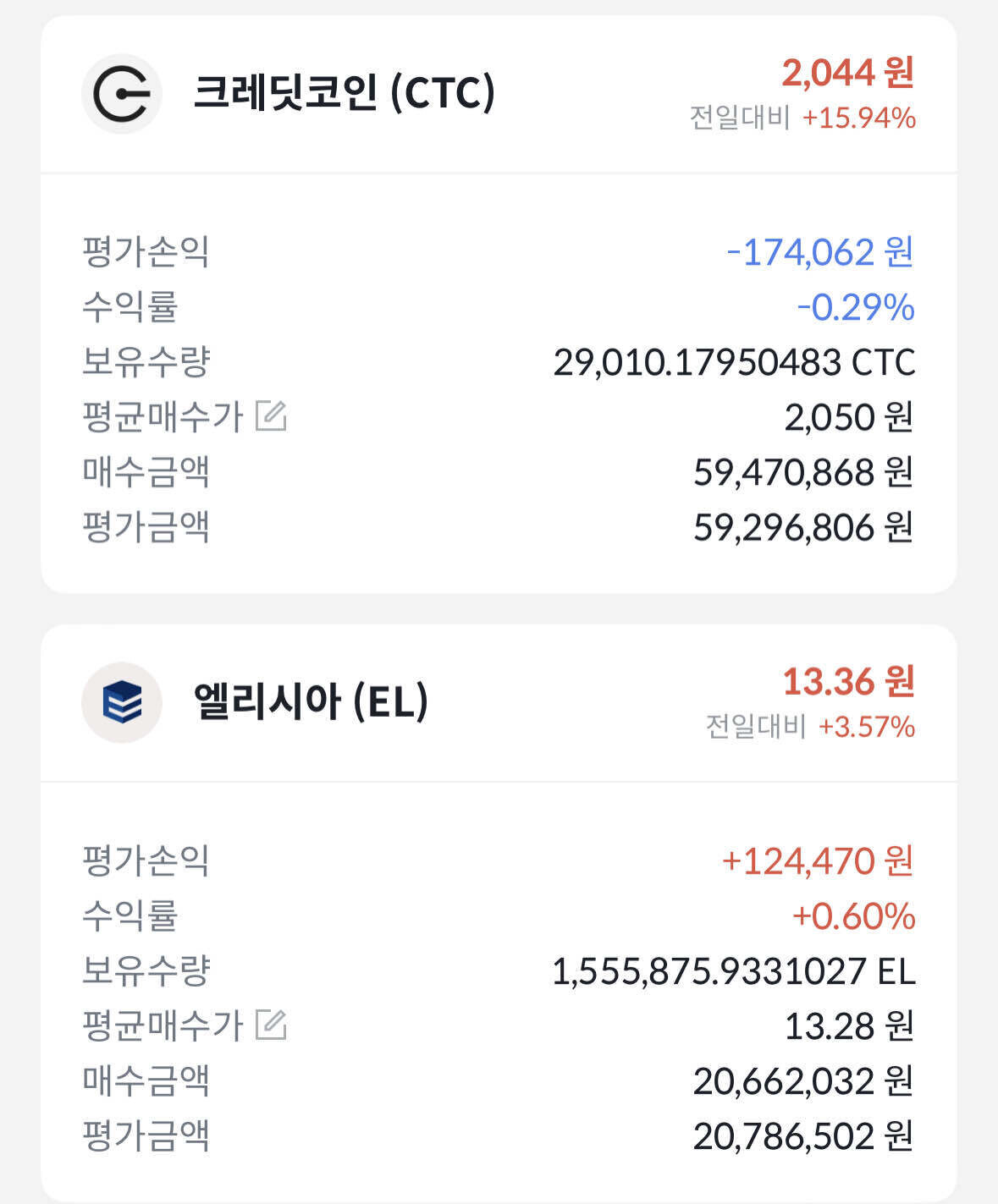 블라인드 | 암호화폐: 크레딧코인 엘리시아 진입