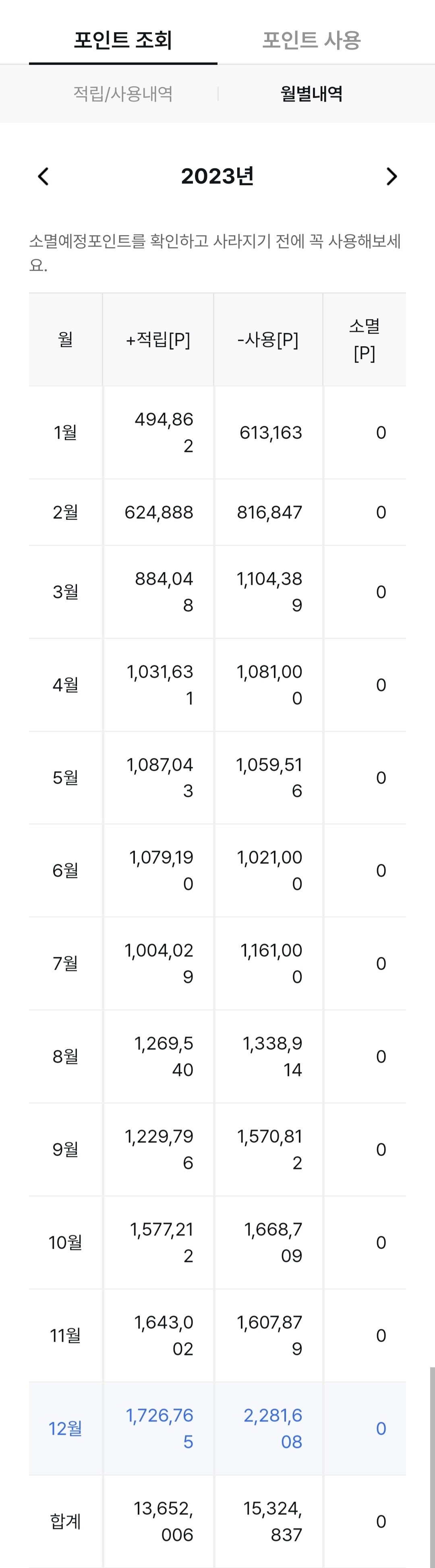 블라인드 | 주식·투자: 2023년 더모아카드 적립