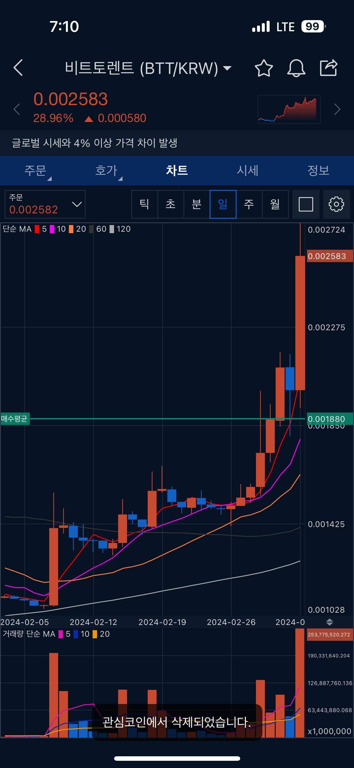 블라인드 | 암호화폐: 비토