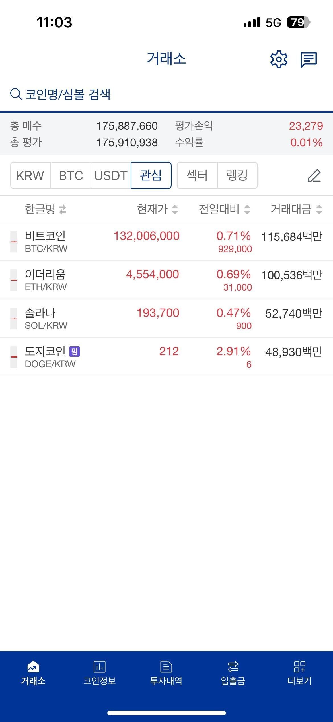 블라인드 | 암호화폐: 드디어 양전이다