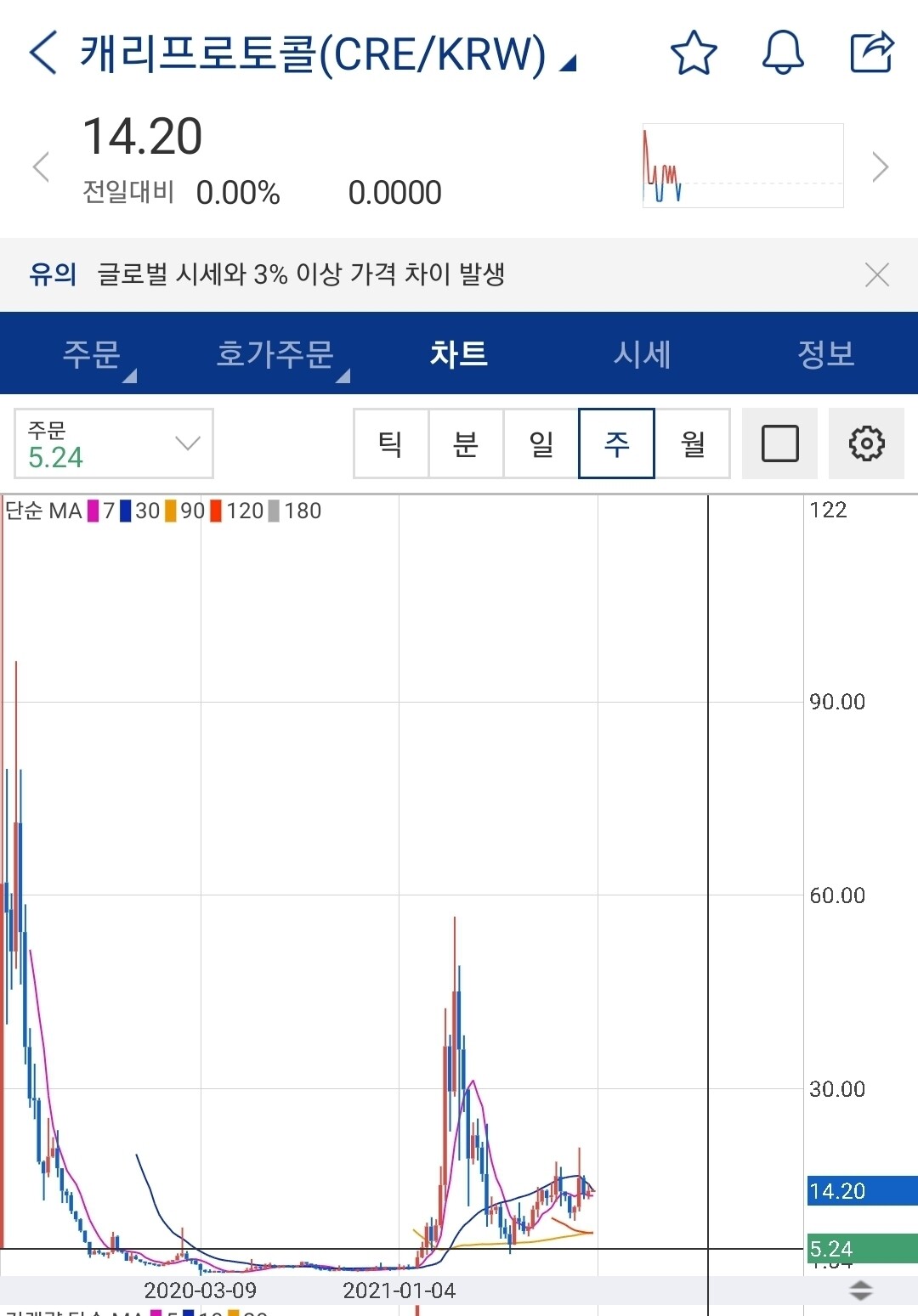 블라인드 | 암호화폐: 누사이퍼를 캐리로 비교해보면