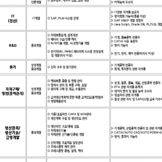 성우 하이텍 근무지