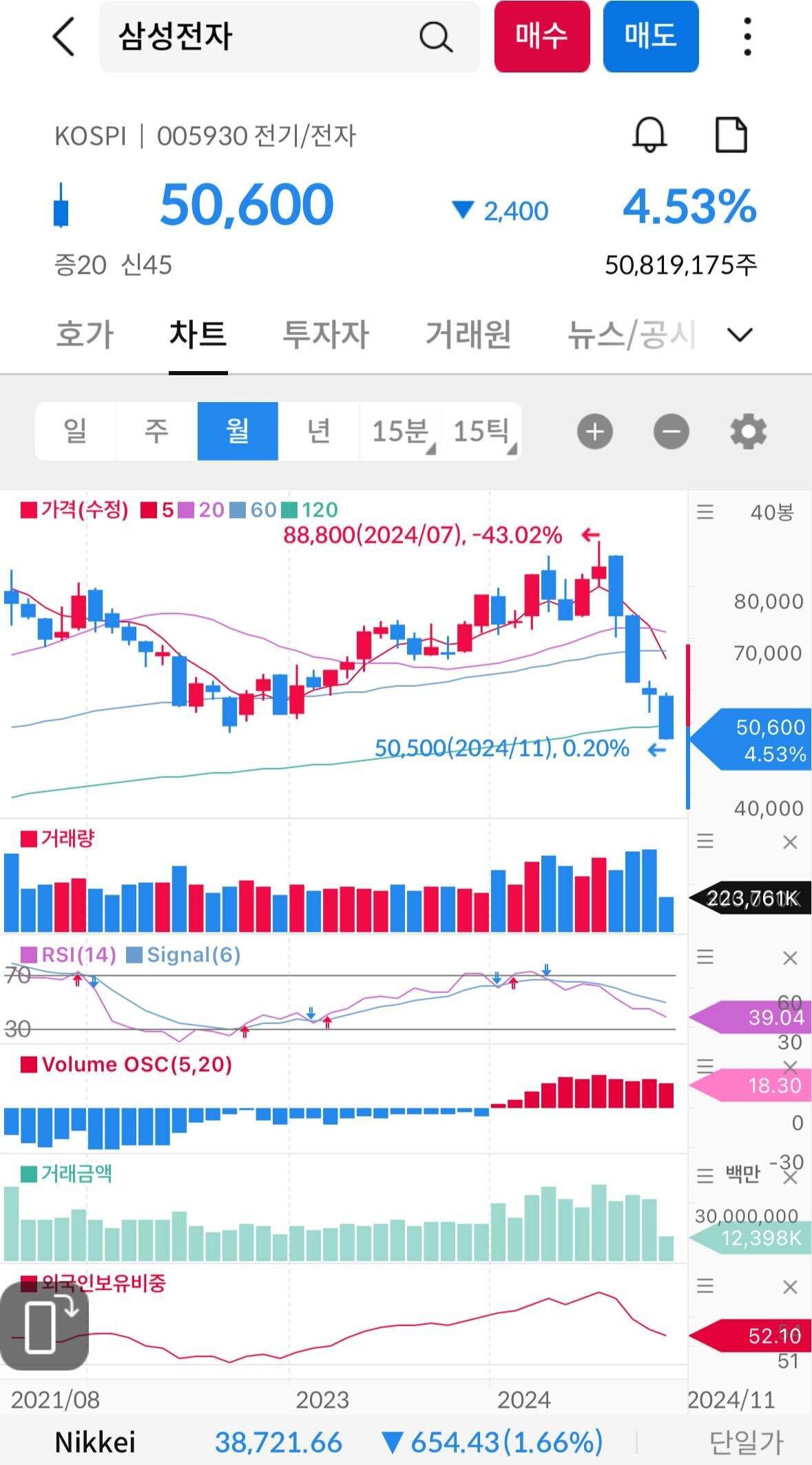 블라인드 | 암호화폐: 비트코인 못 샀으면 불타지말고🔥