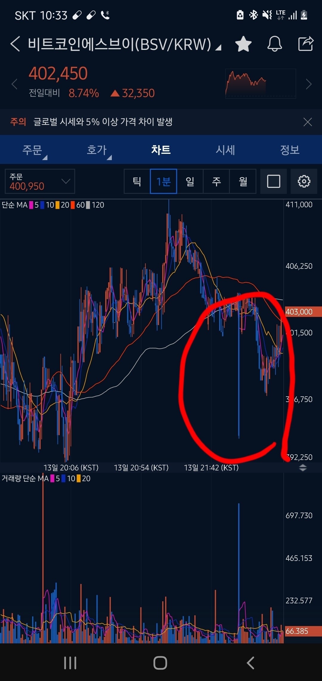 블라인드 | 암호화폐: 하 이거 도지때 떡락시그널이었는데..