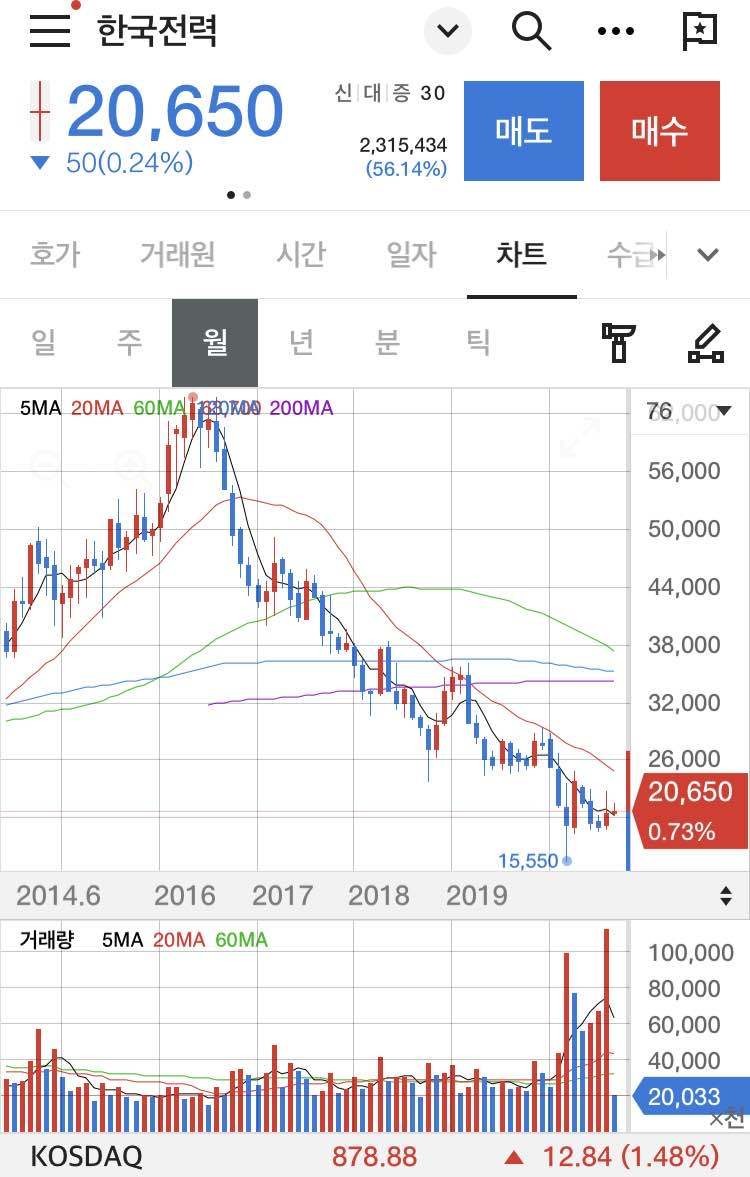 블라인드 | 주식·투자: 한전ㅎ횽들