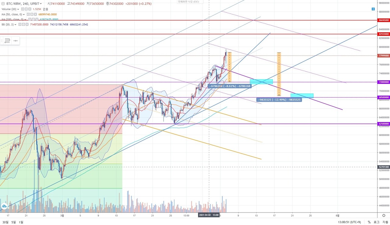 블라인드 | 암호화폐: [매매참고] 비트코인 차트 (업비트)