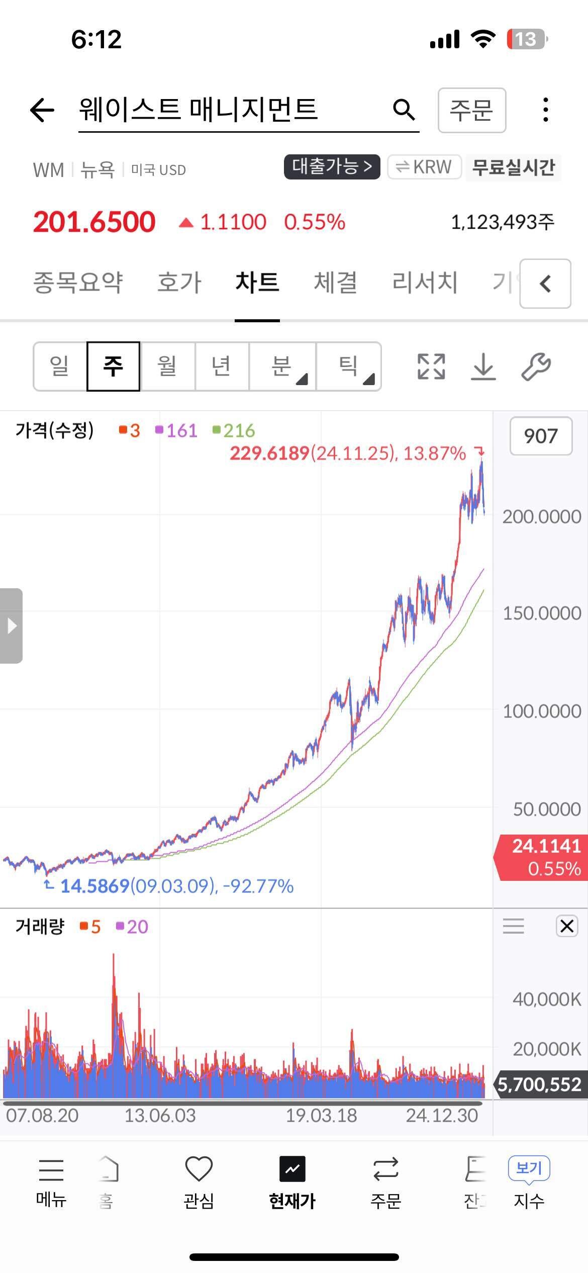 블라인드 | 주식·투자: 쓰레기 회사 어때?