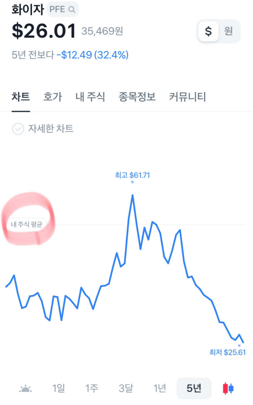 화이자 (PFE) 주가 분석 — 시세·전망·투자 포인트 총정리 (2026) — 주식 추가 이미지