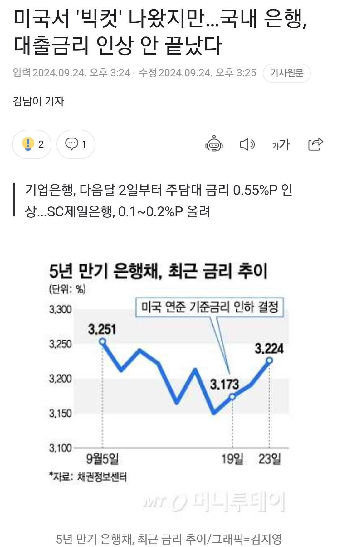 기준 금리 인하 (81) 사진