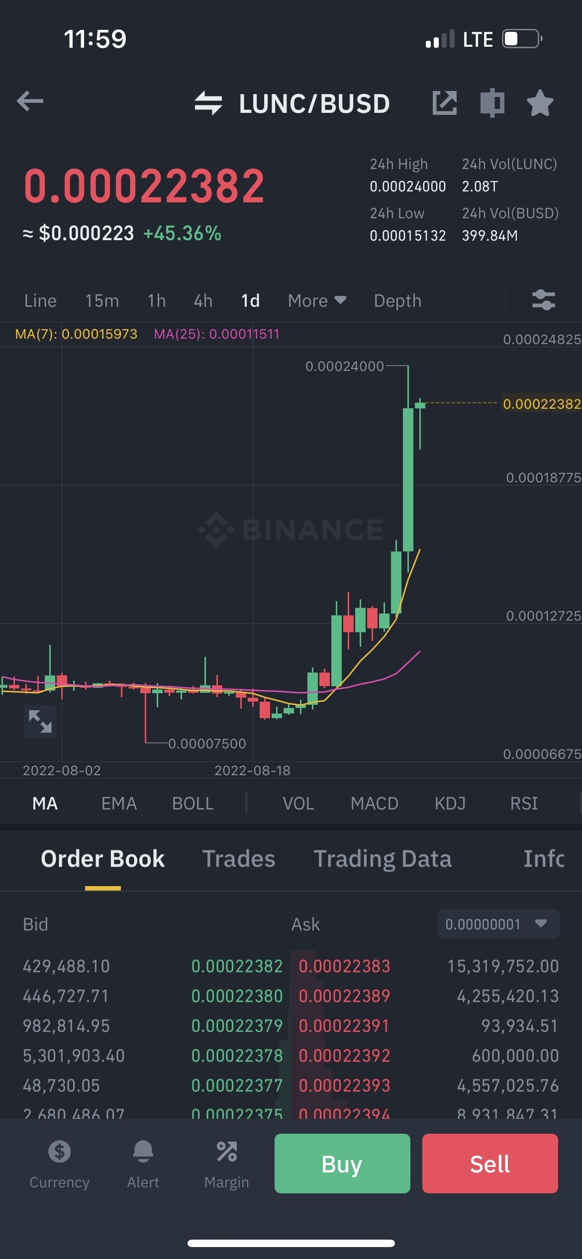 블라인드 | 암호화폐: 루나클래식 떡상하네요