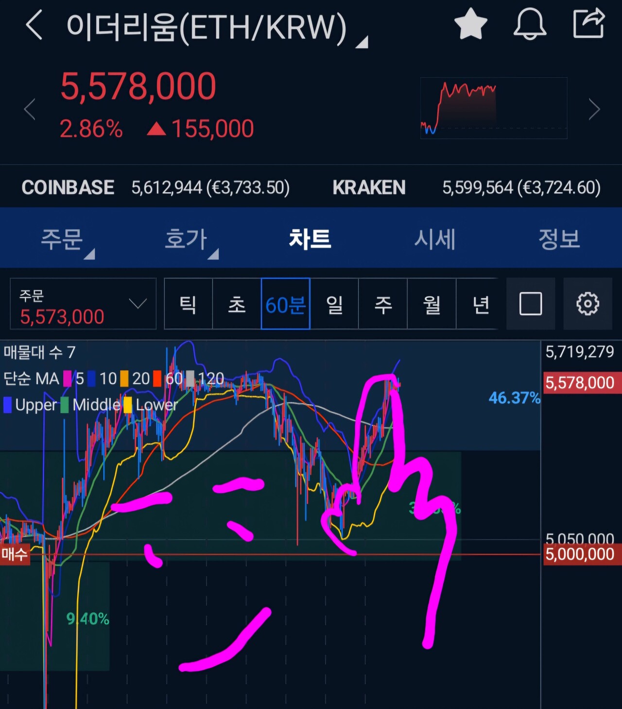 블라인드 | 암호화폐: 큰일났다 이거