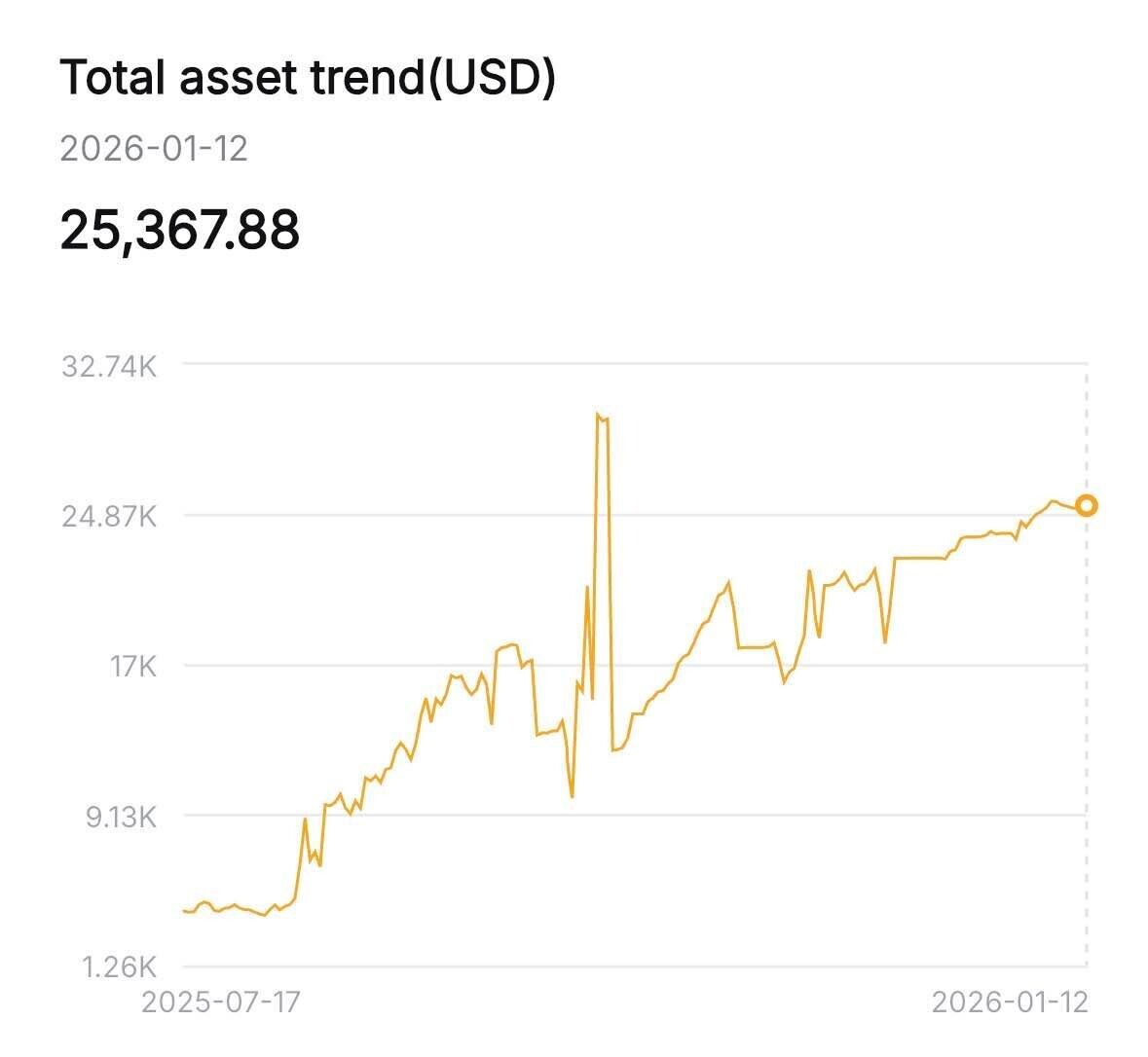 블라인드 | 암호화폐: 75만원으로 3700만원 만든 선물 매매 접근법(Feat 6개월)