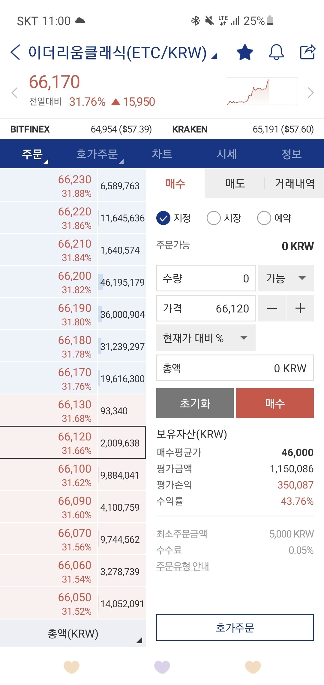 블라인드 | 암호화폐: 코린이질문드립니다 (업비트 수수료관련)