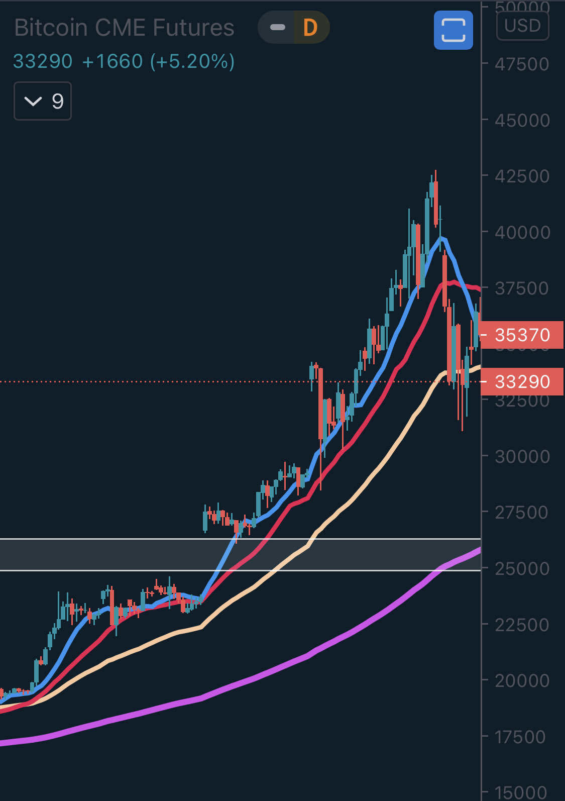 블라인드 | 암호화폐: 비트코인 폭락 시나리오