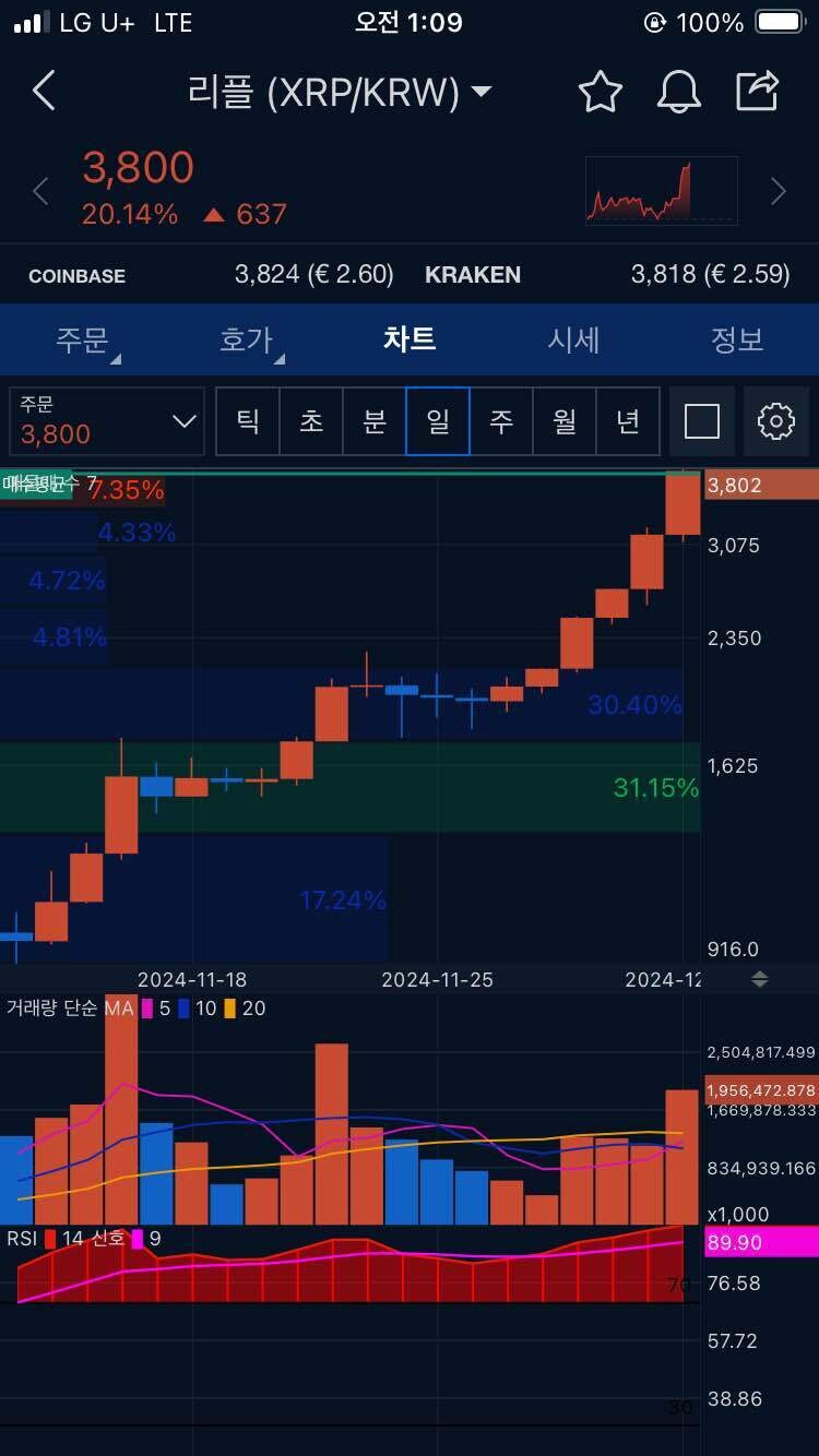 블라인드 | 암호화폐: 난 몰라..
