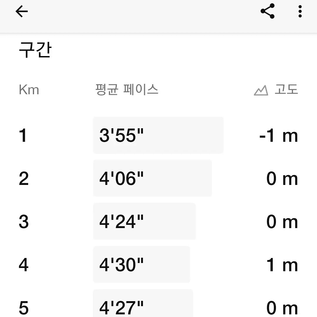10km