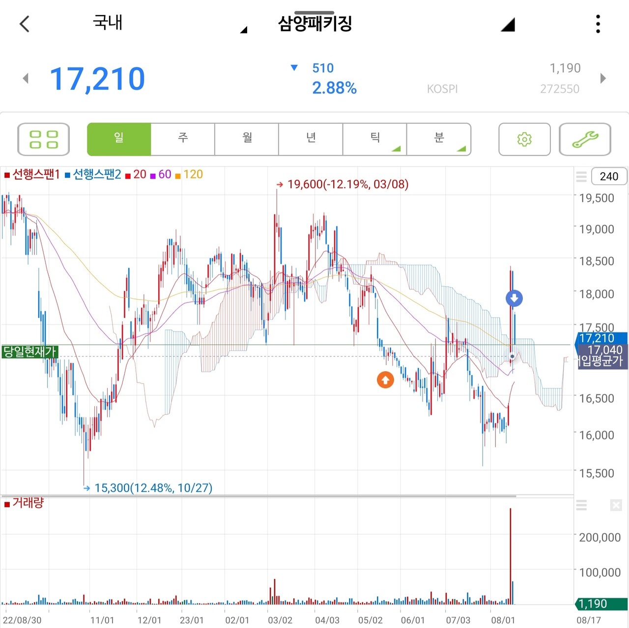 블라인드 | 주식·투자: 오늘도 돈복사~