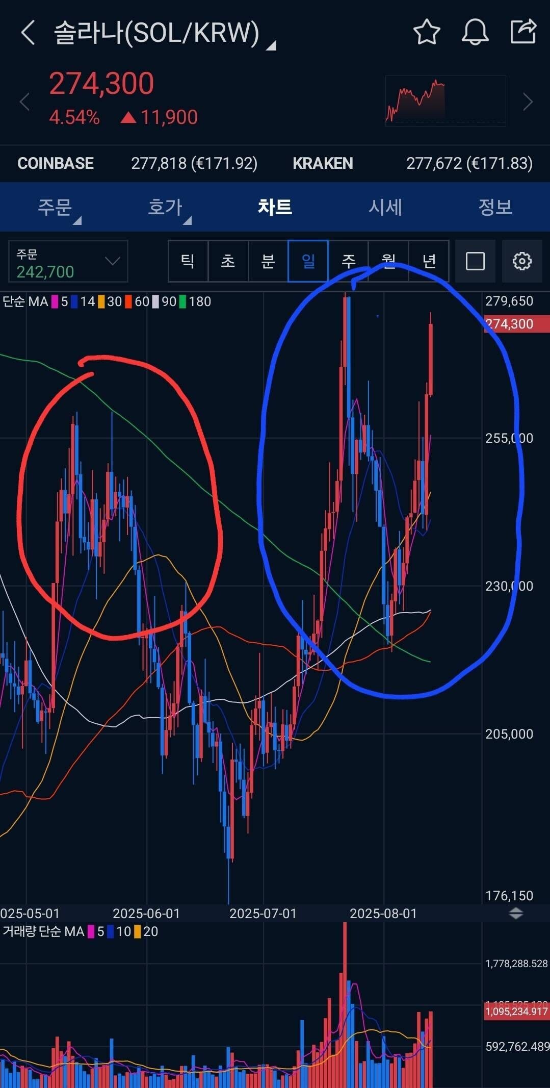 블라인드 | 암호화폐: 차트쟁이형들 질문좀