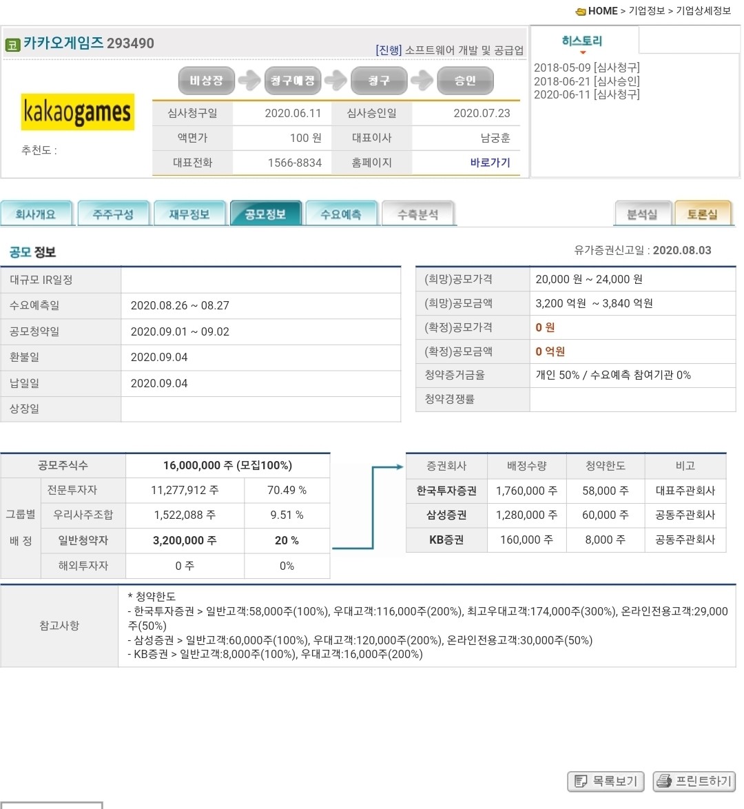 블라인드 | 주식·투자: 카카오 게임즈 청약