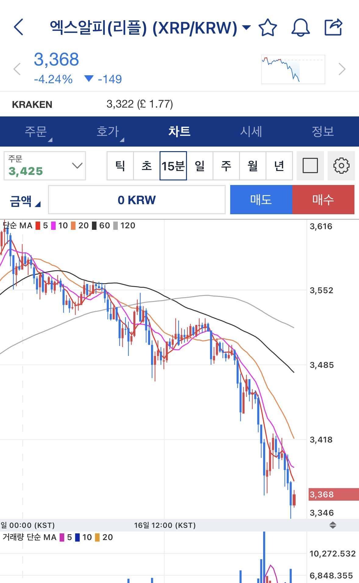 블라인드 | 암호화폐: 리플은 원래 하락장에서 잘 버팀..
