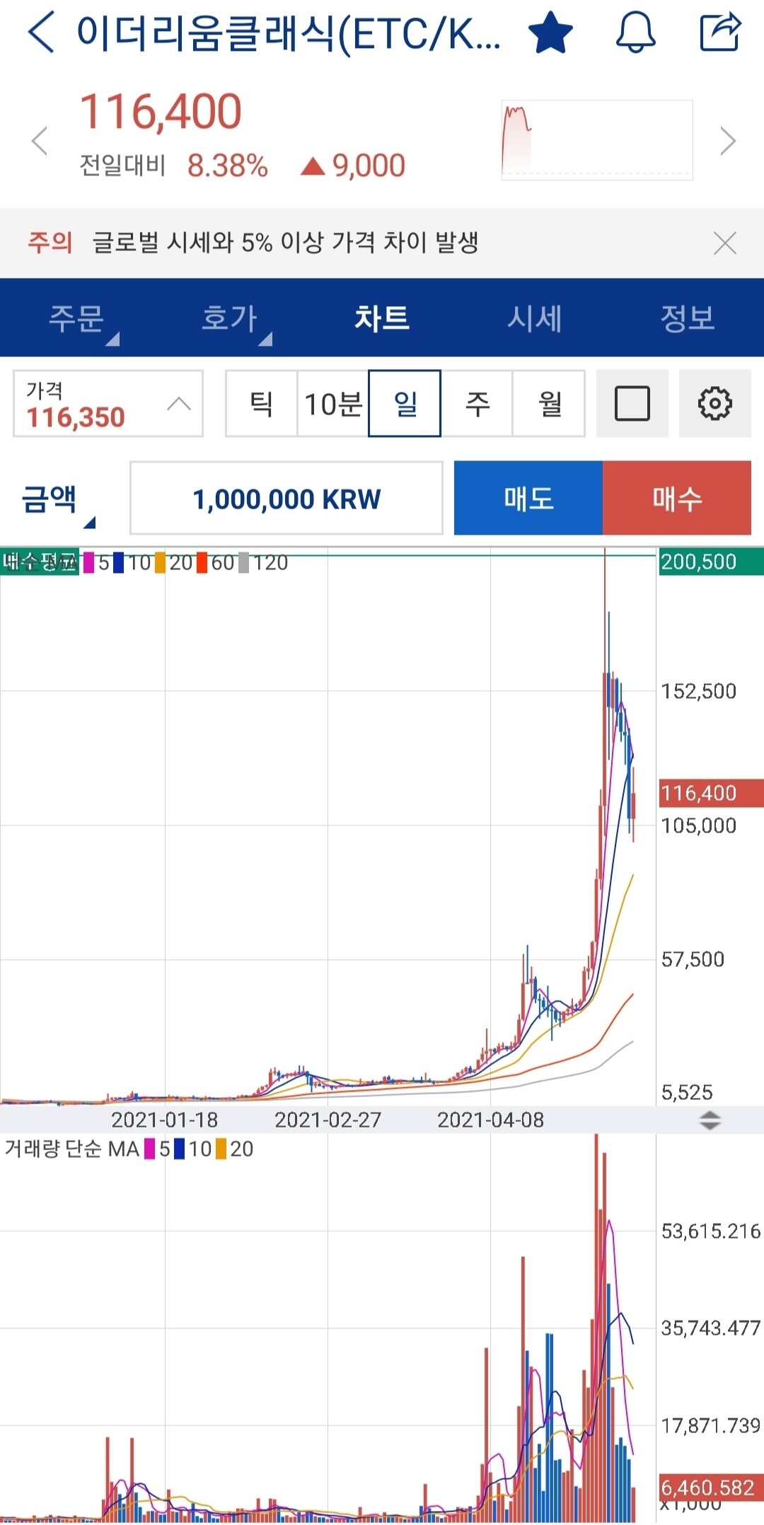 블라인드 | 암호화폐: 구조대 좀 보내줘바