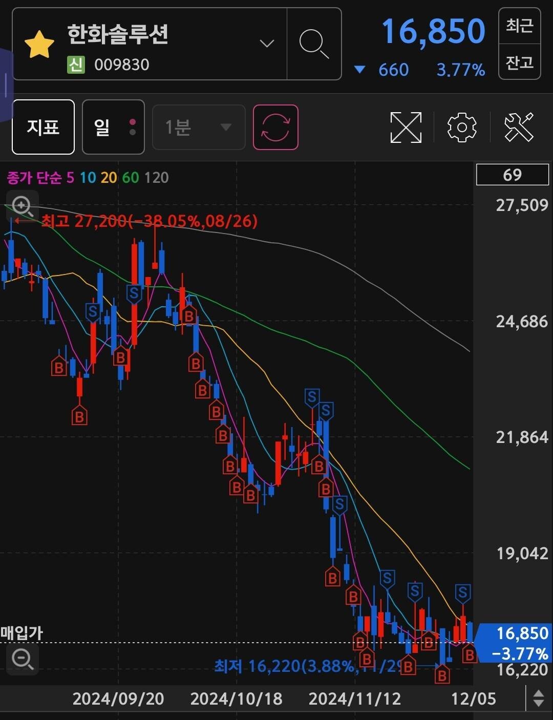 블라인드 | 주식·투자: 한화솔루션 맛있노