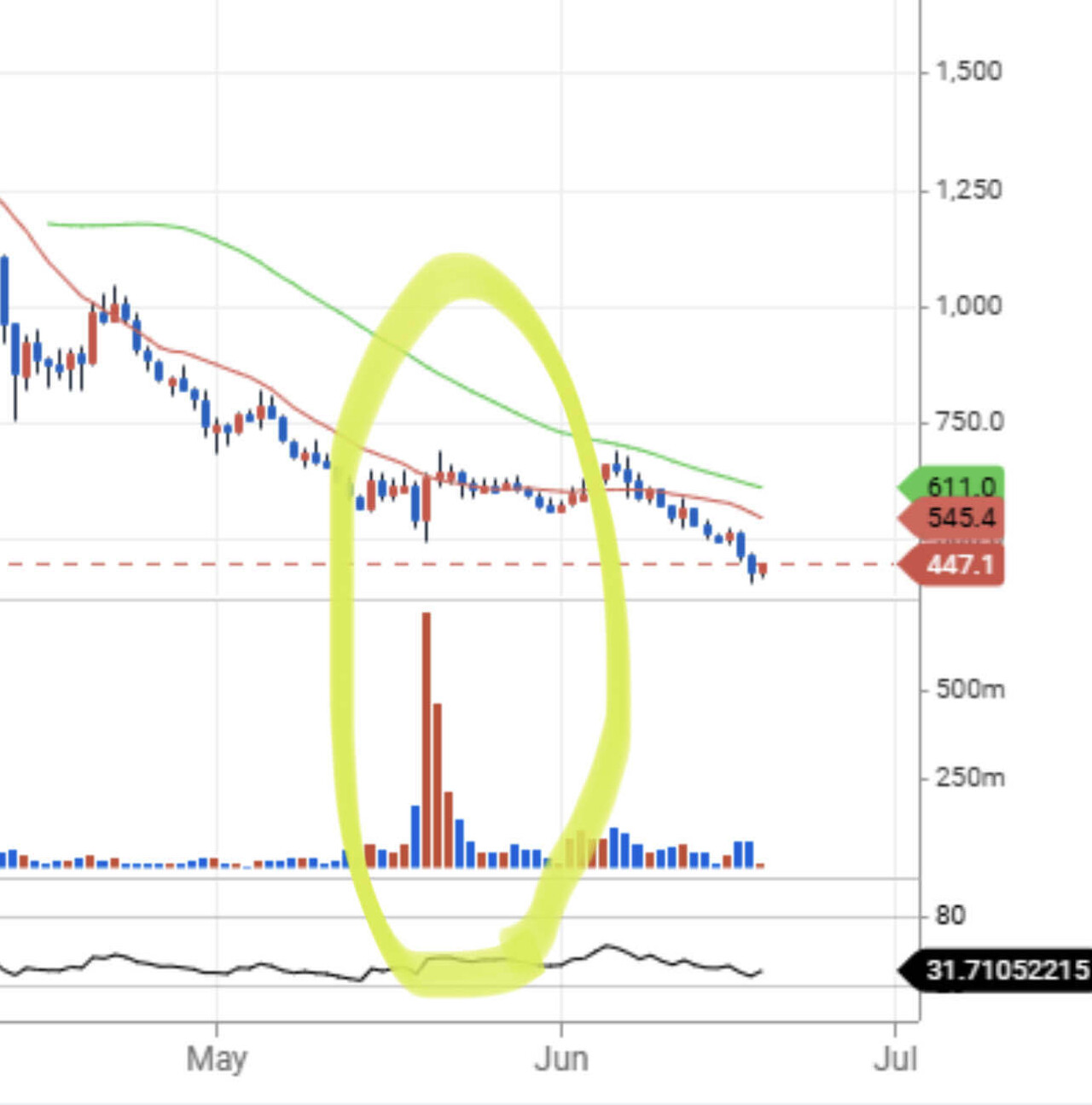 블라인드 | 암호화폐: 일부 알트 중에 세력매집 흔적 있는거 사둬라