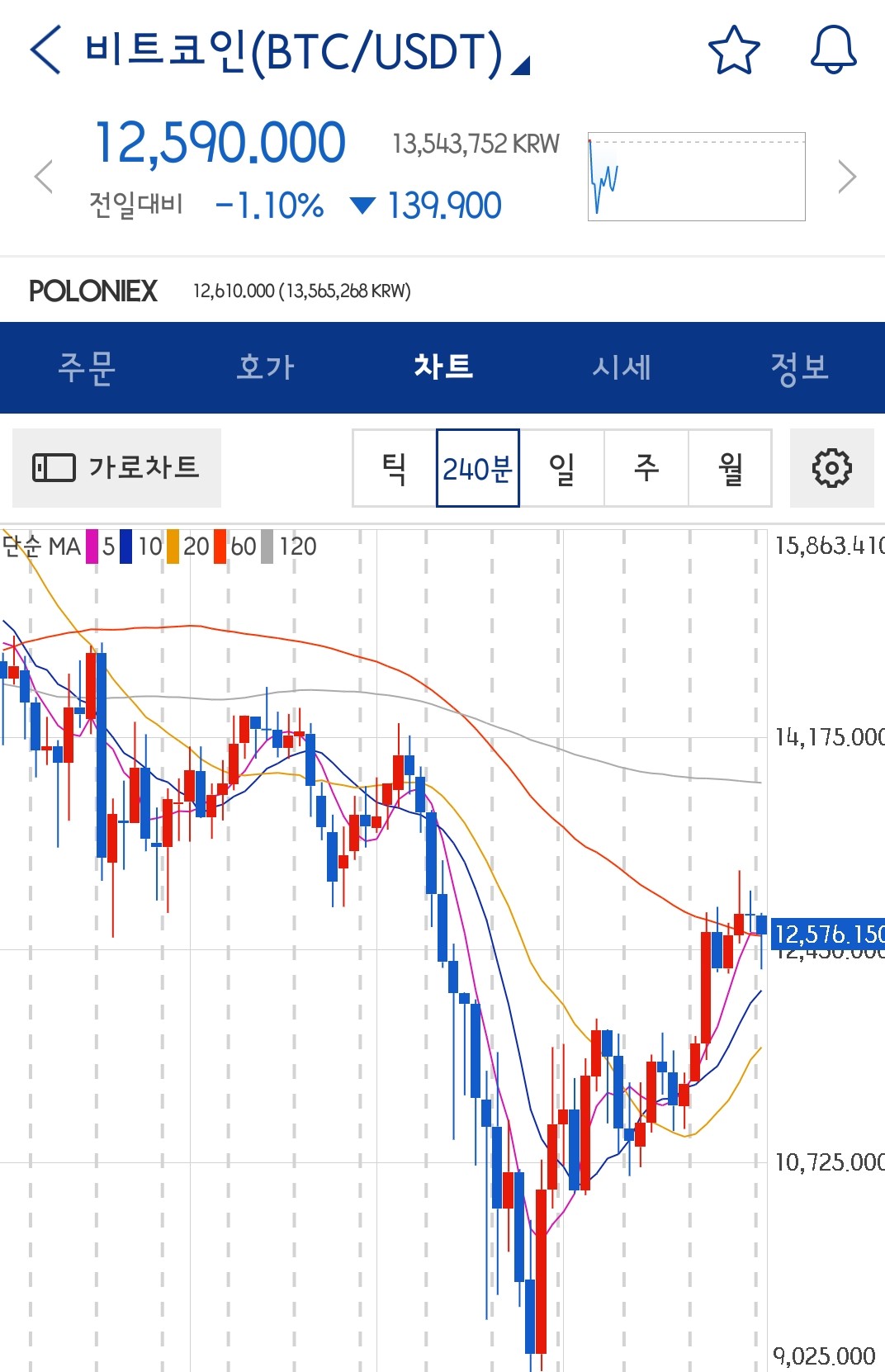 블라인드 | 암호화폐: 여러분 약속의 12시입니다