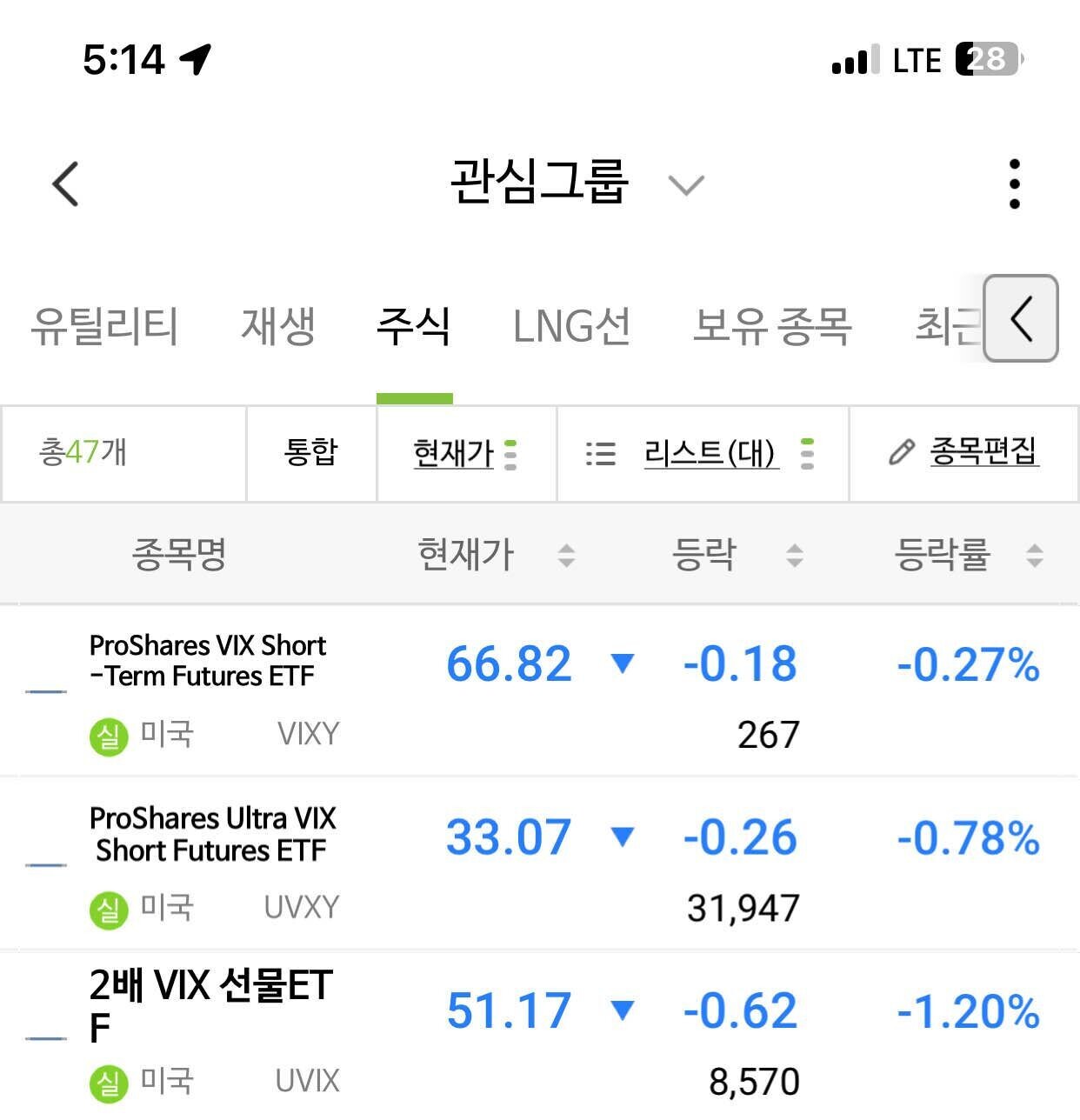 블라인드 | 주식·투자: vix 지수 투자하는 분들 있음??