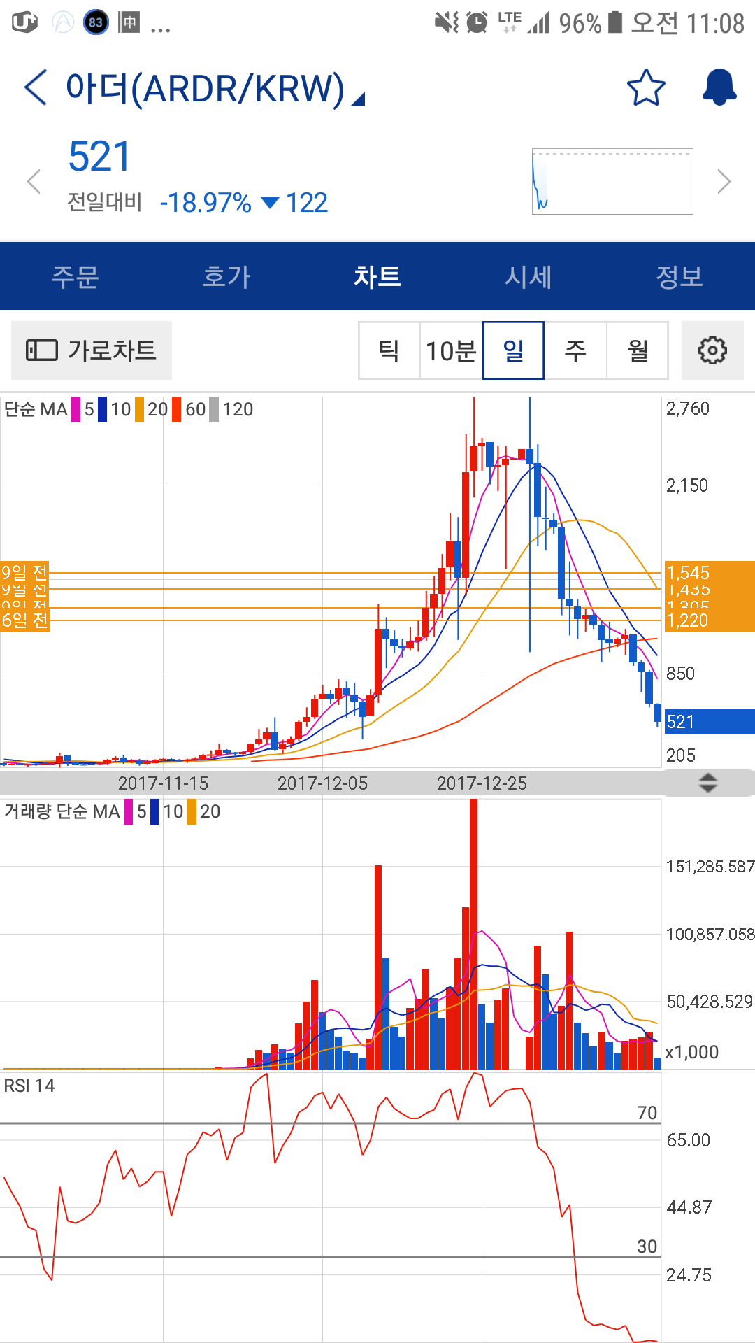 블라인드 | 암호화폐: 기가 막힌 싱크로율