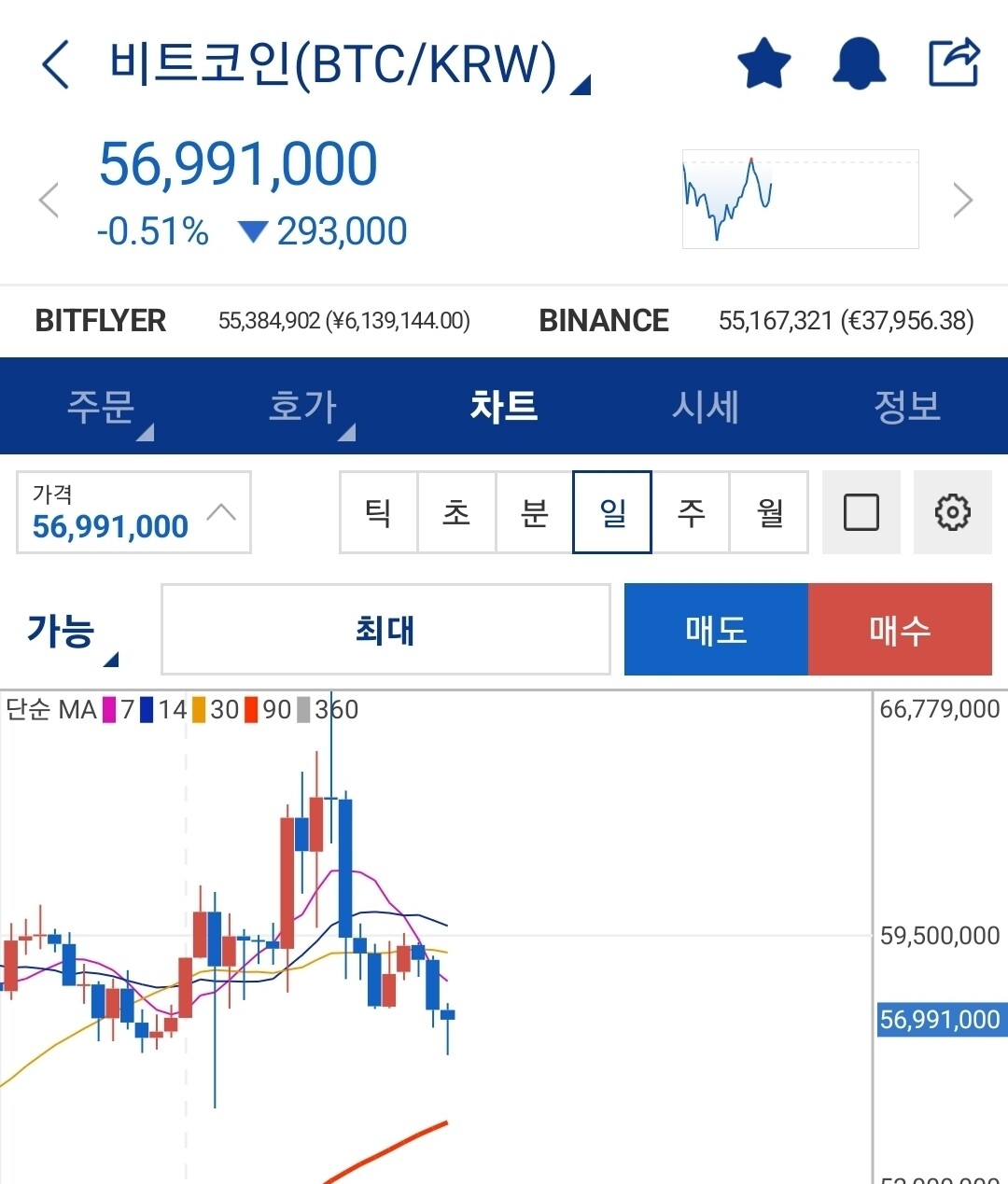 블라인드 | 암호화폐: 차트쟁이가 보는 비트 차트