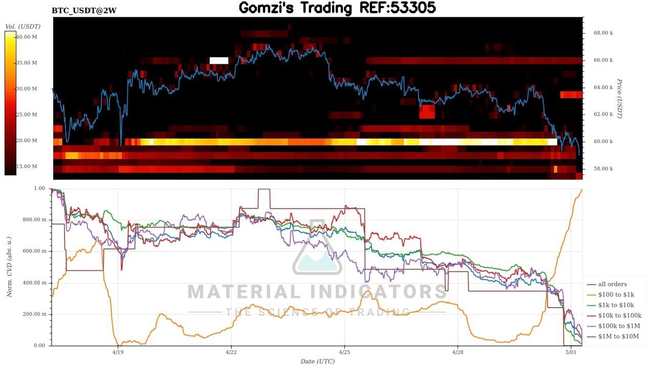 블라인드 | 암호화폐: 근데 문제가 진짜 고래들물량을 다던져서