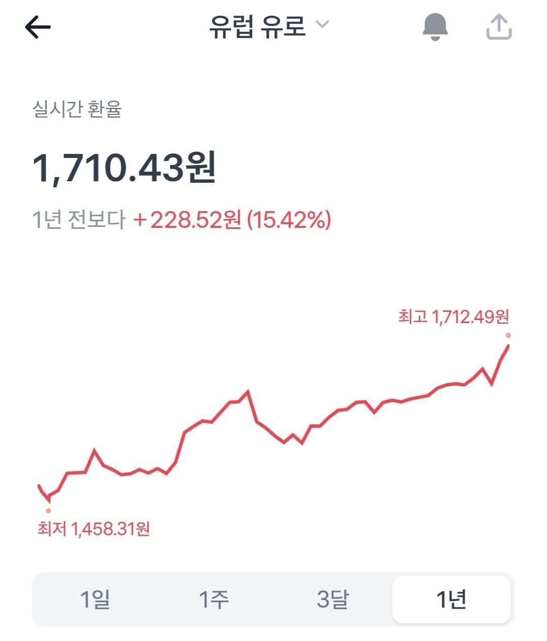 블라인드 | 주식·투자: ???: 달러 환율 상승은 서학개미 탓입니다.