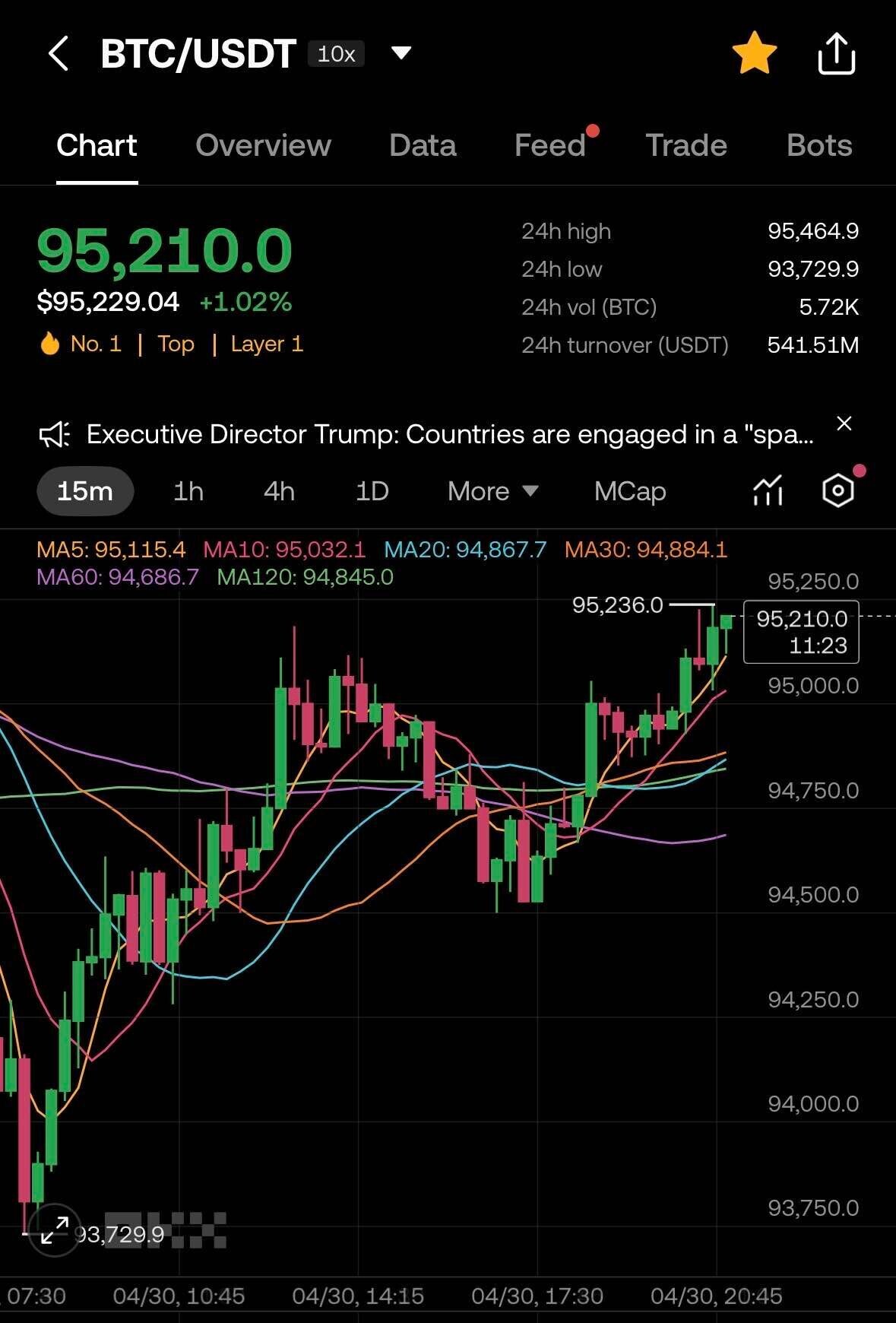 블라인드 | 암호화폐: 비트코인 이거 뭐냐?