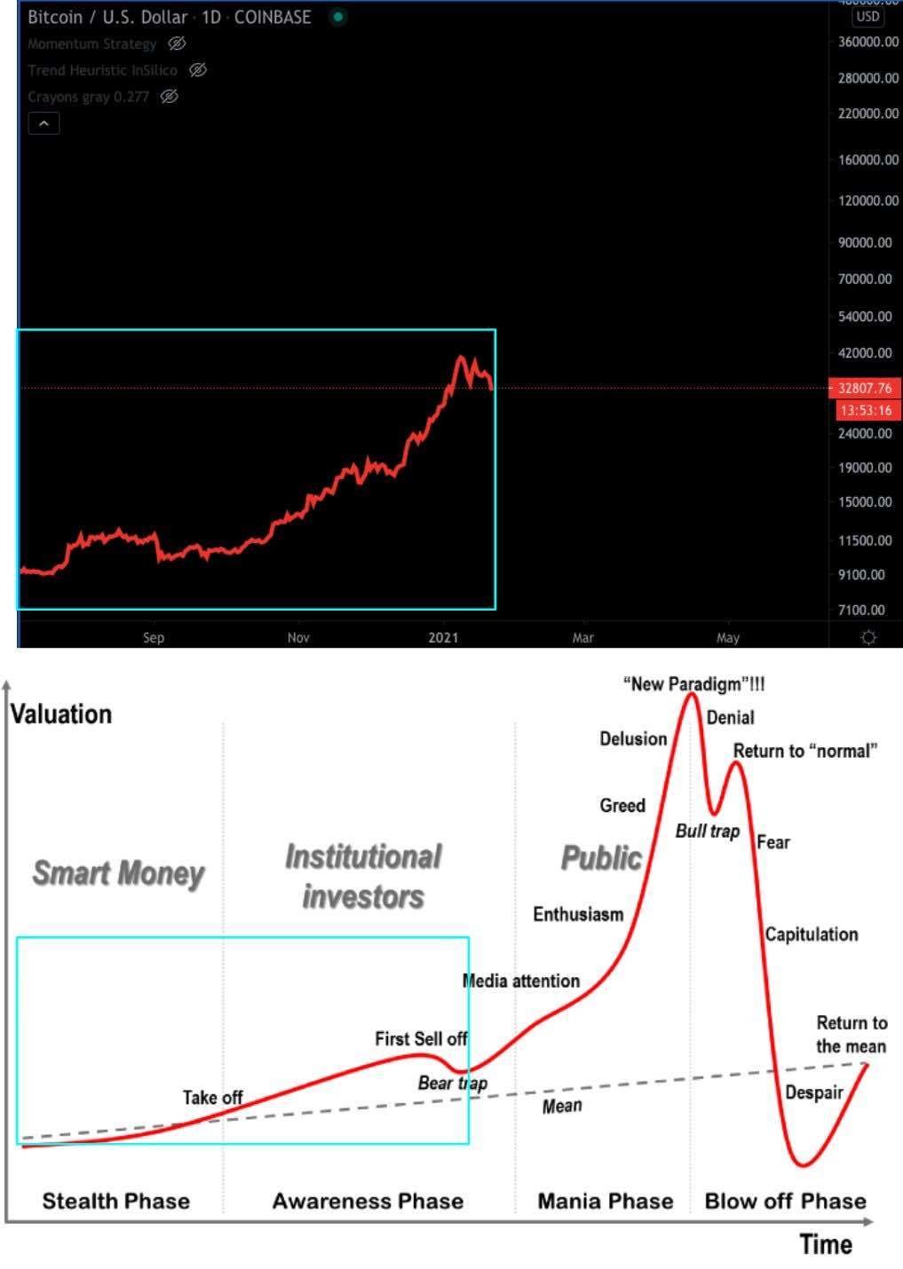 블라인드 | 암호화폐: 행복회로 과열