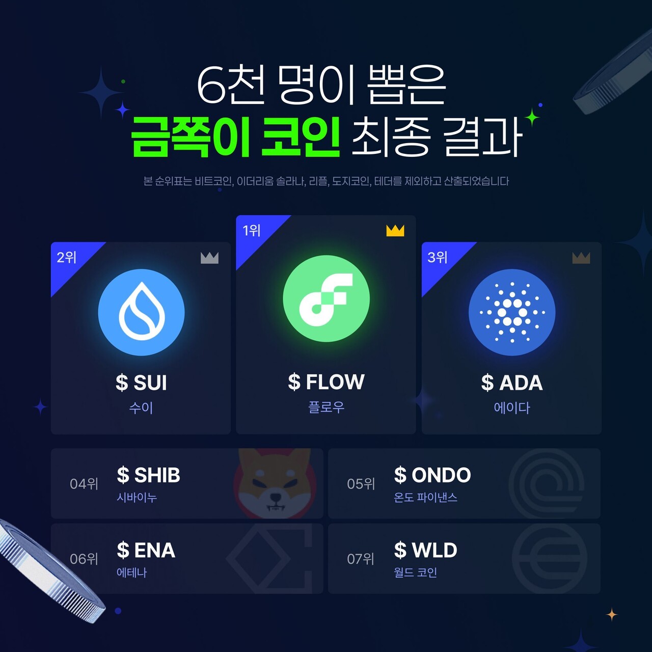 블라인드 | 암호화폐: 다들 금쪽이 코인이 뭐임?