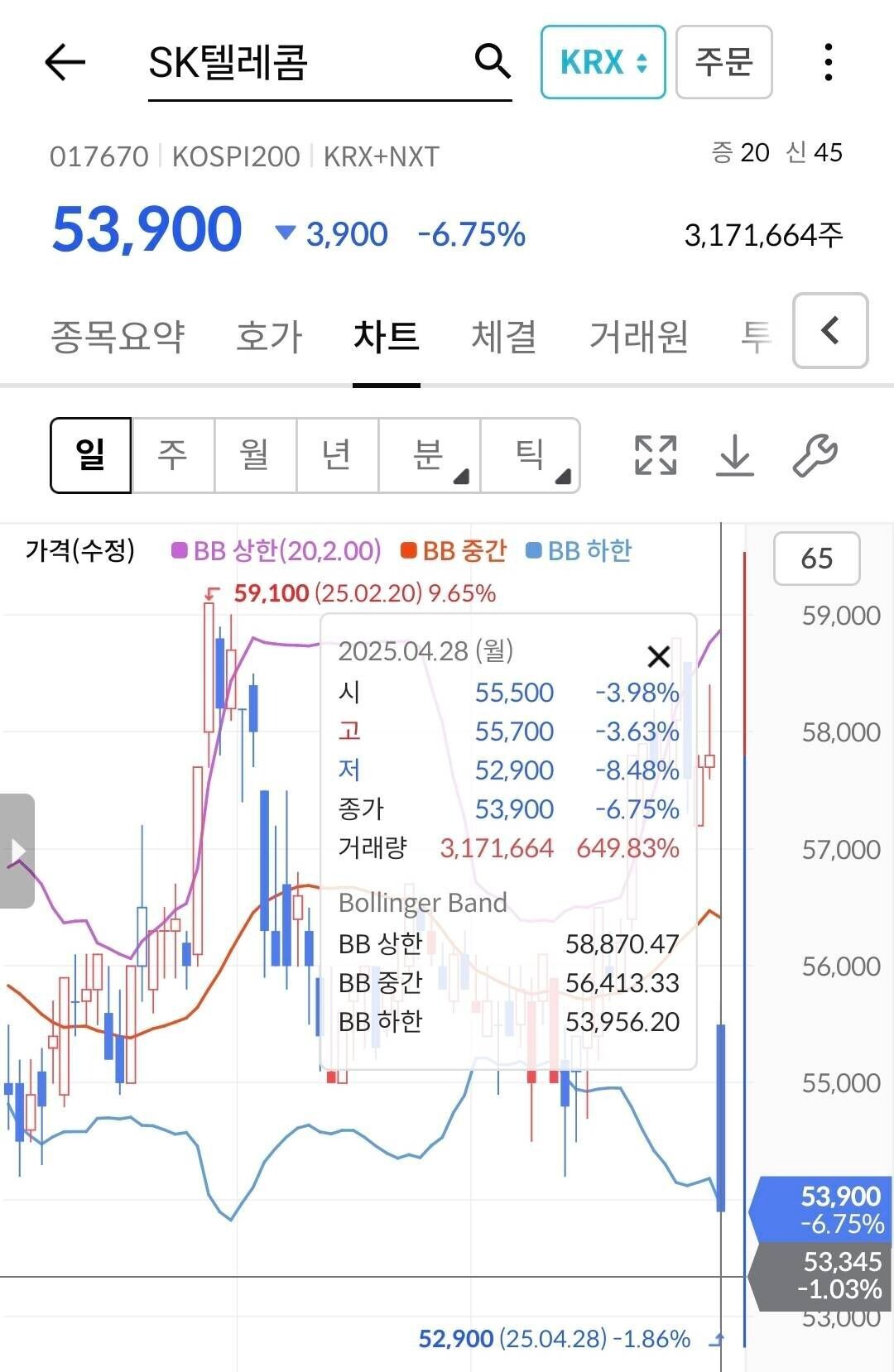 블라인드 | 주식·투자: SkT 주식 왜그래?