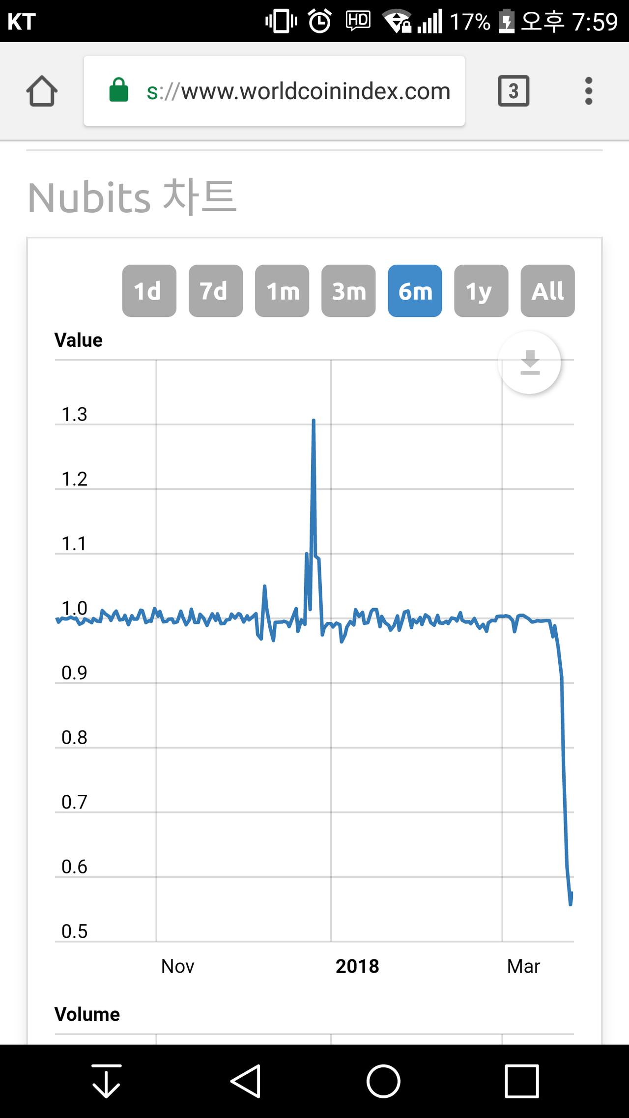 블라인드 | 암호화폐: 누비츠 왜 1달러가 아닌가요?