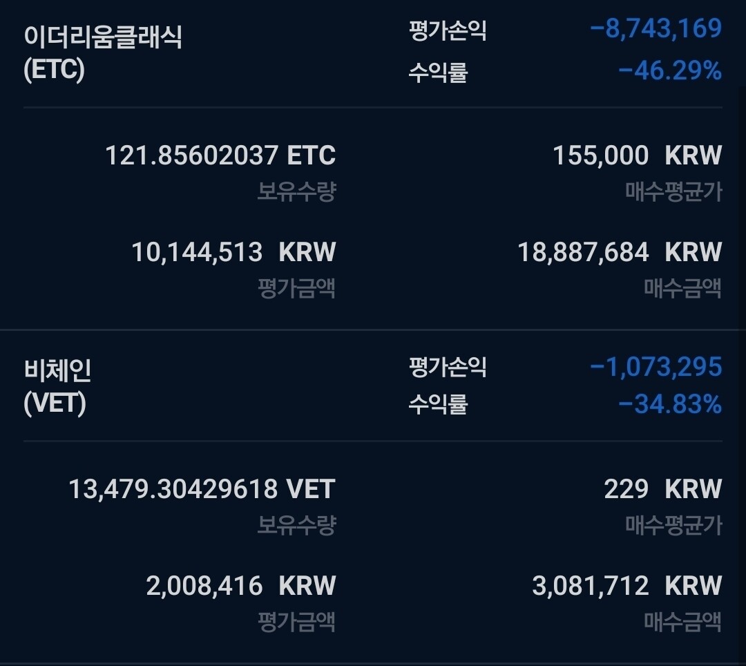 블라인드 | 암호화폐: 단타치다 쳐물리고 존버하다 나락가고