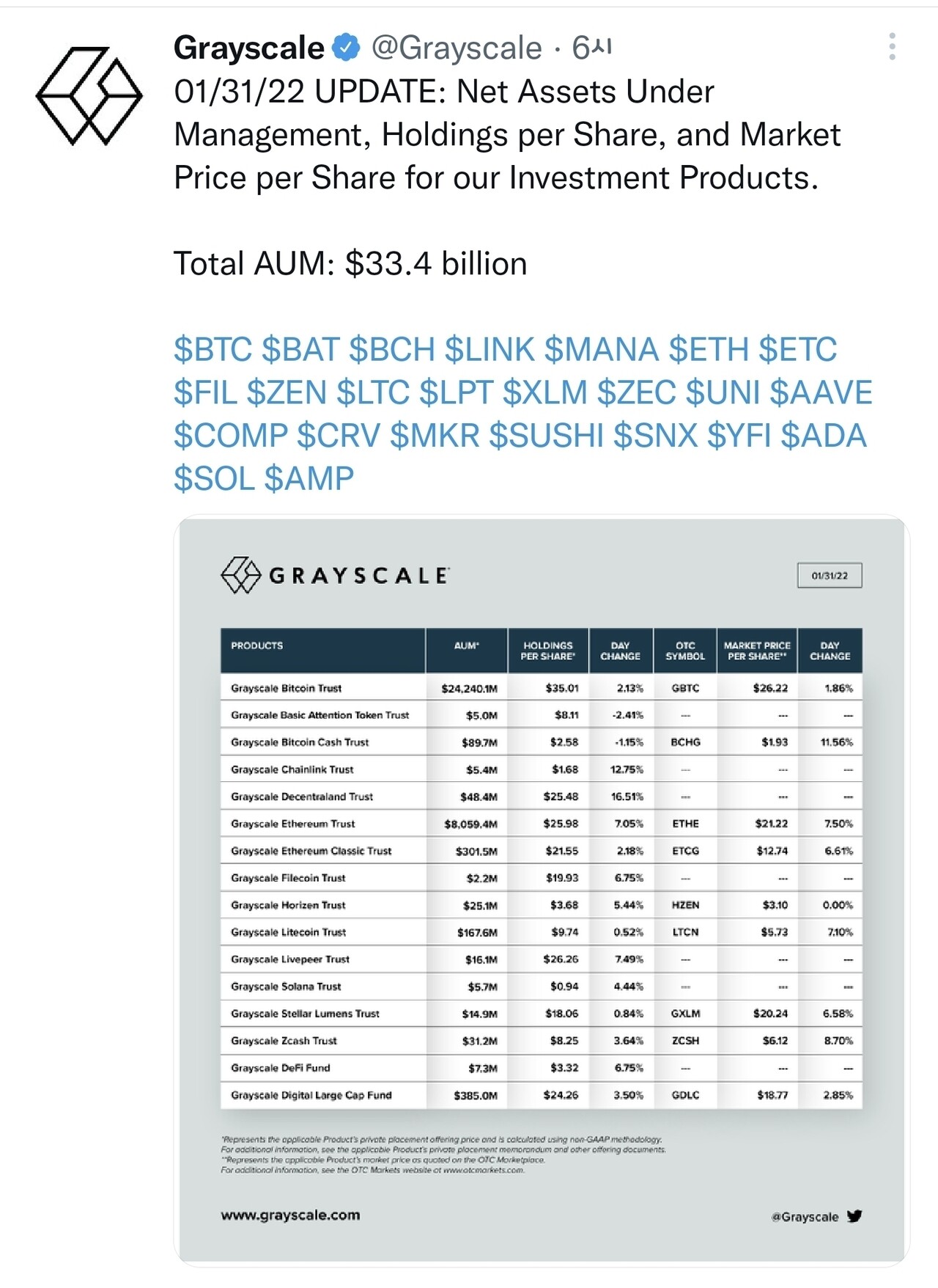 블라인드 | 암호화폐: 그레이스케일 관련 정보 공유