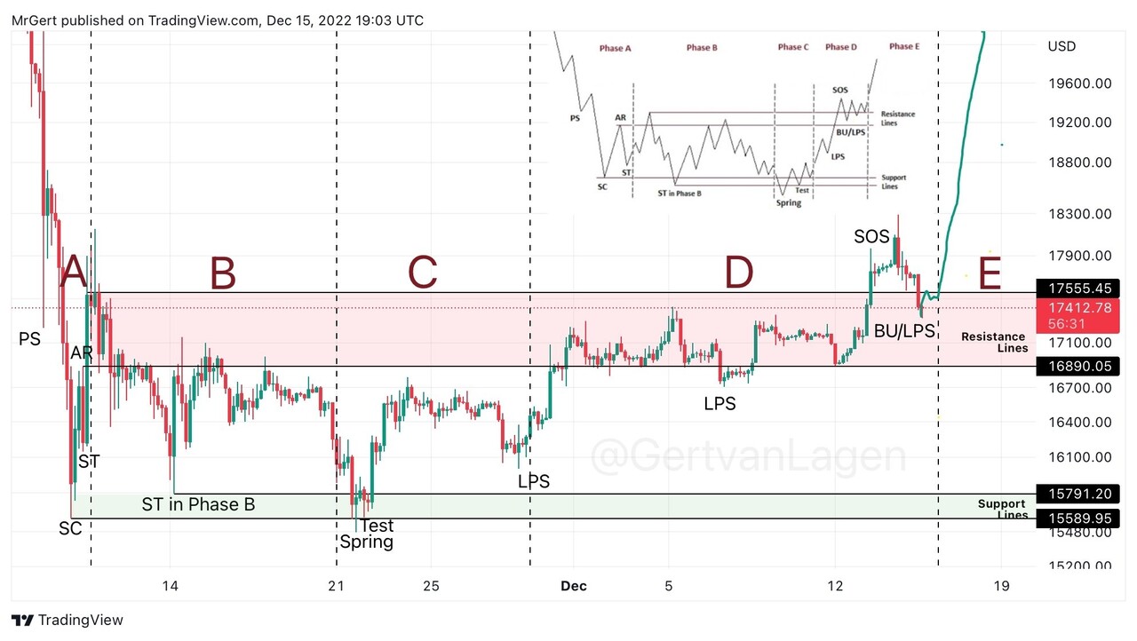 블라인드 | 암호화폐: 해외 차트분석가들의 비트 차트분석