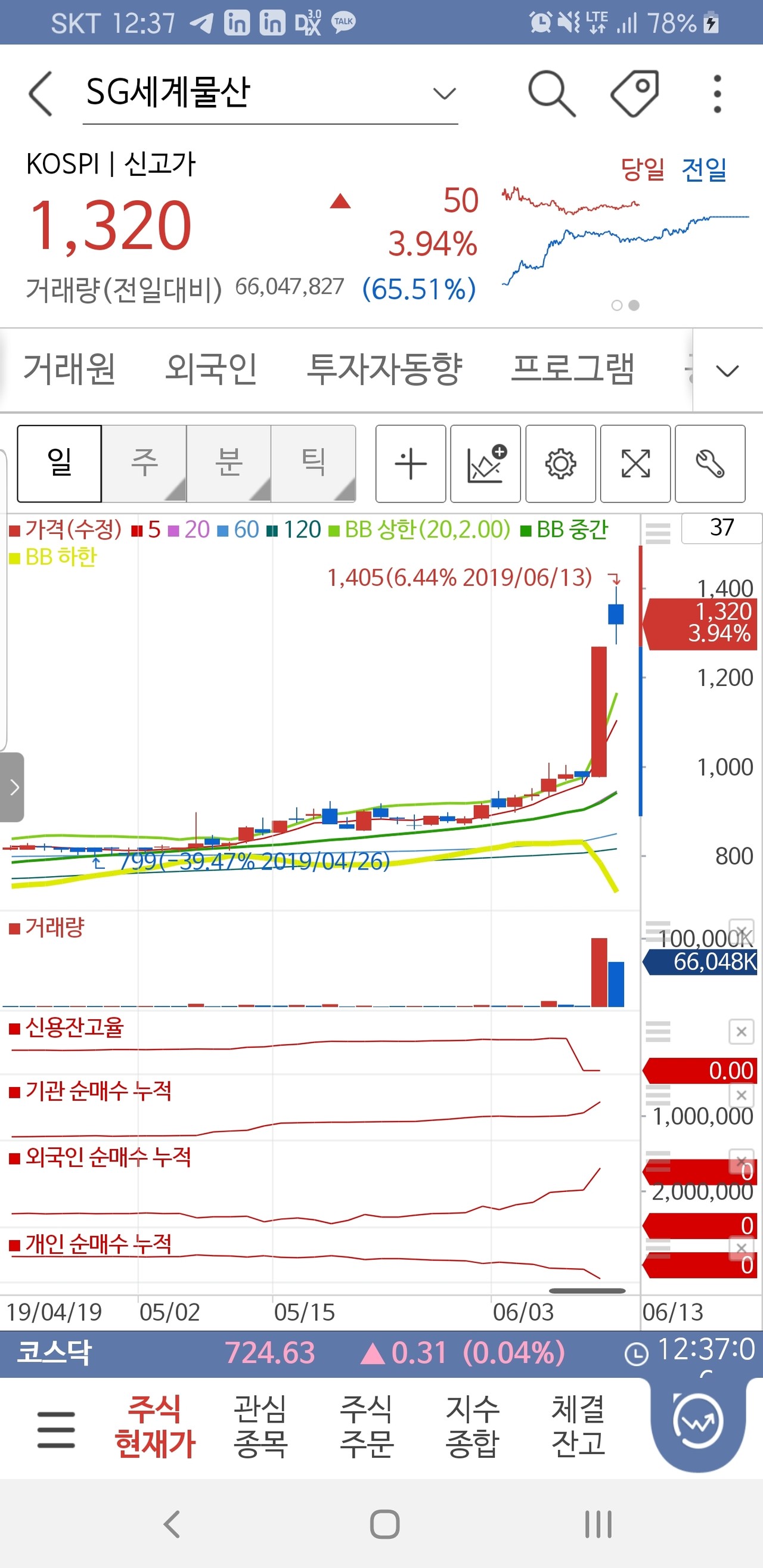 블라인드 | 주식·투자: [탈출기] 주린이의 300만원으로 3000만원 물린 거 탈출하기 1일차