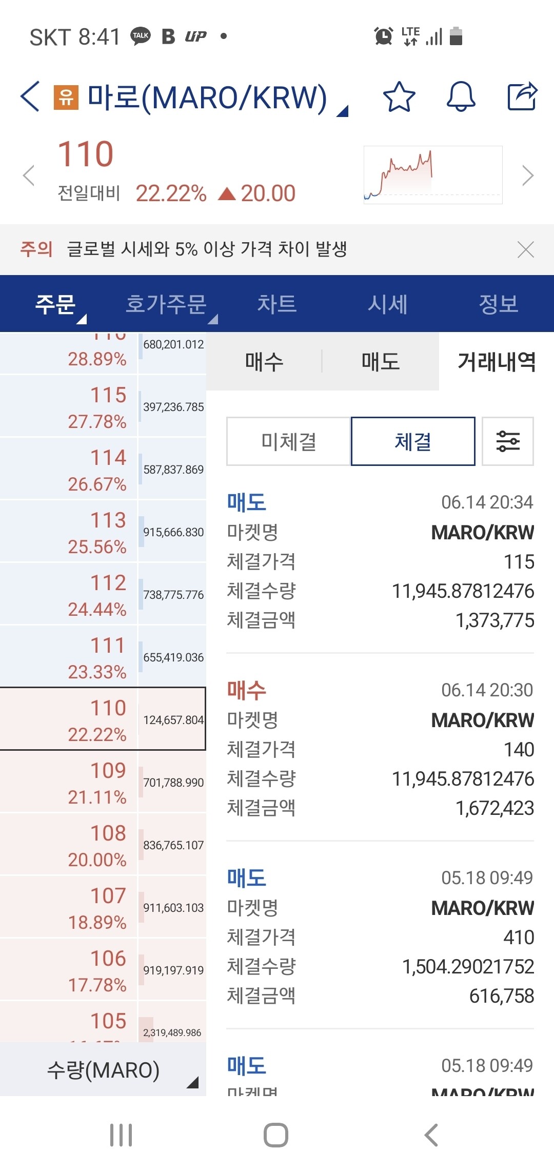 블라인드 | 암호화폐: 마로에서 급떨구기에 당해버렷네요