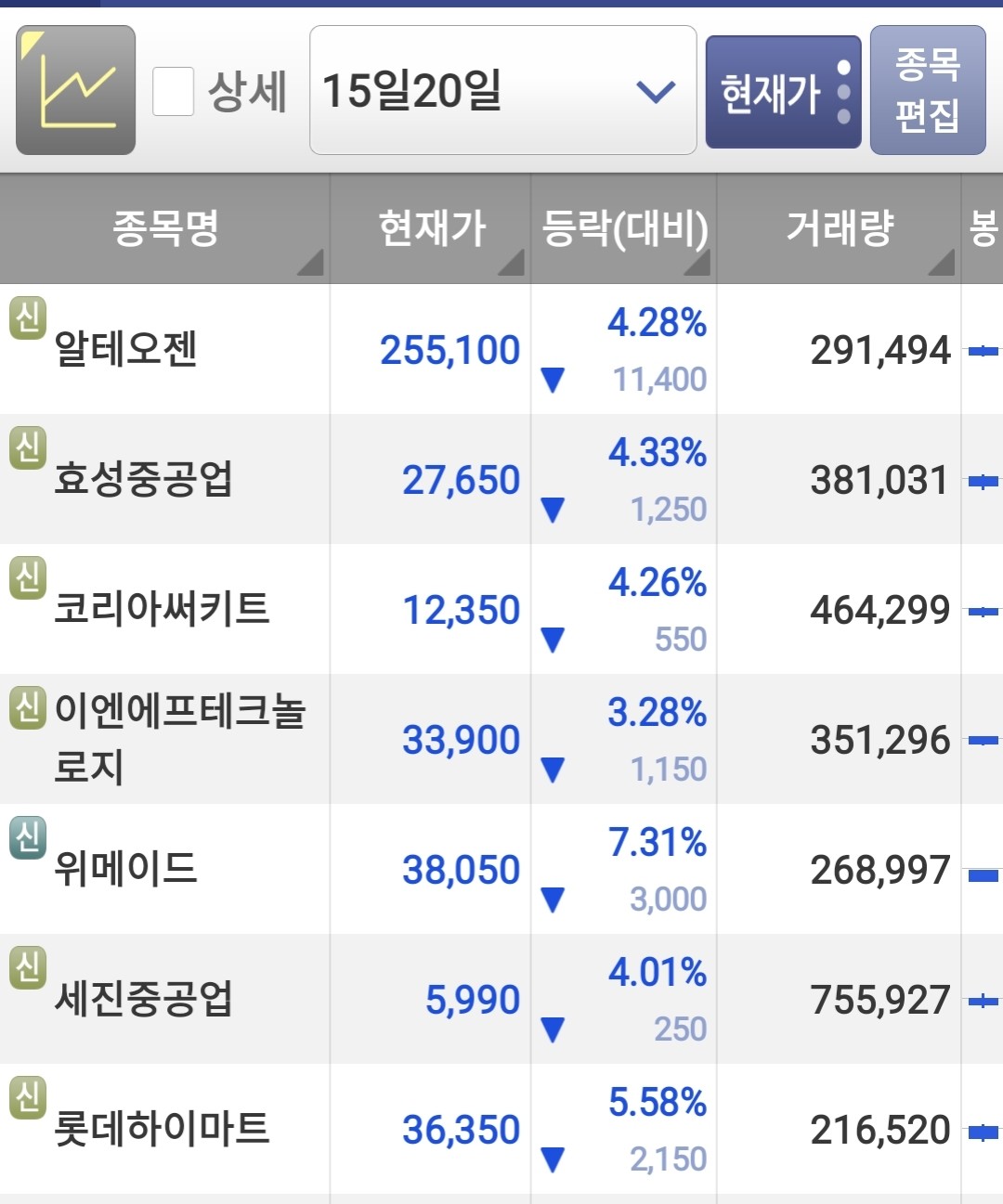 블라인드 | 주식·투자: (재능기부) 익일 20일선 관심종목 공유
