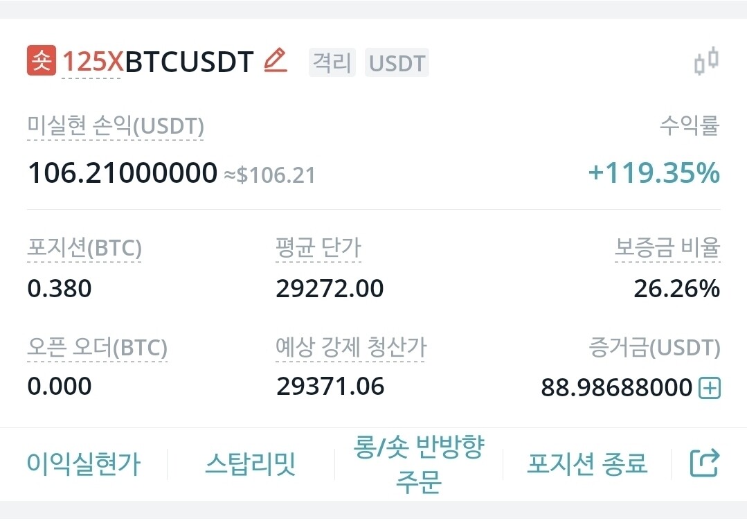 블라인드 | 암호화폐: 125배 숏 120프로 수익